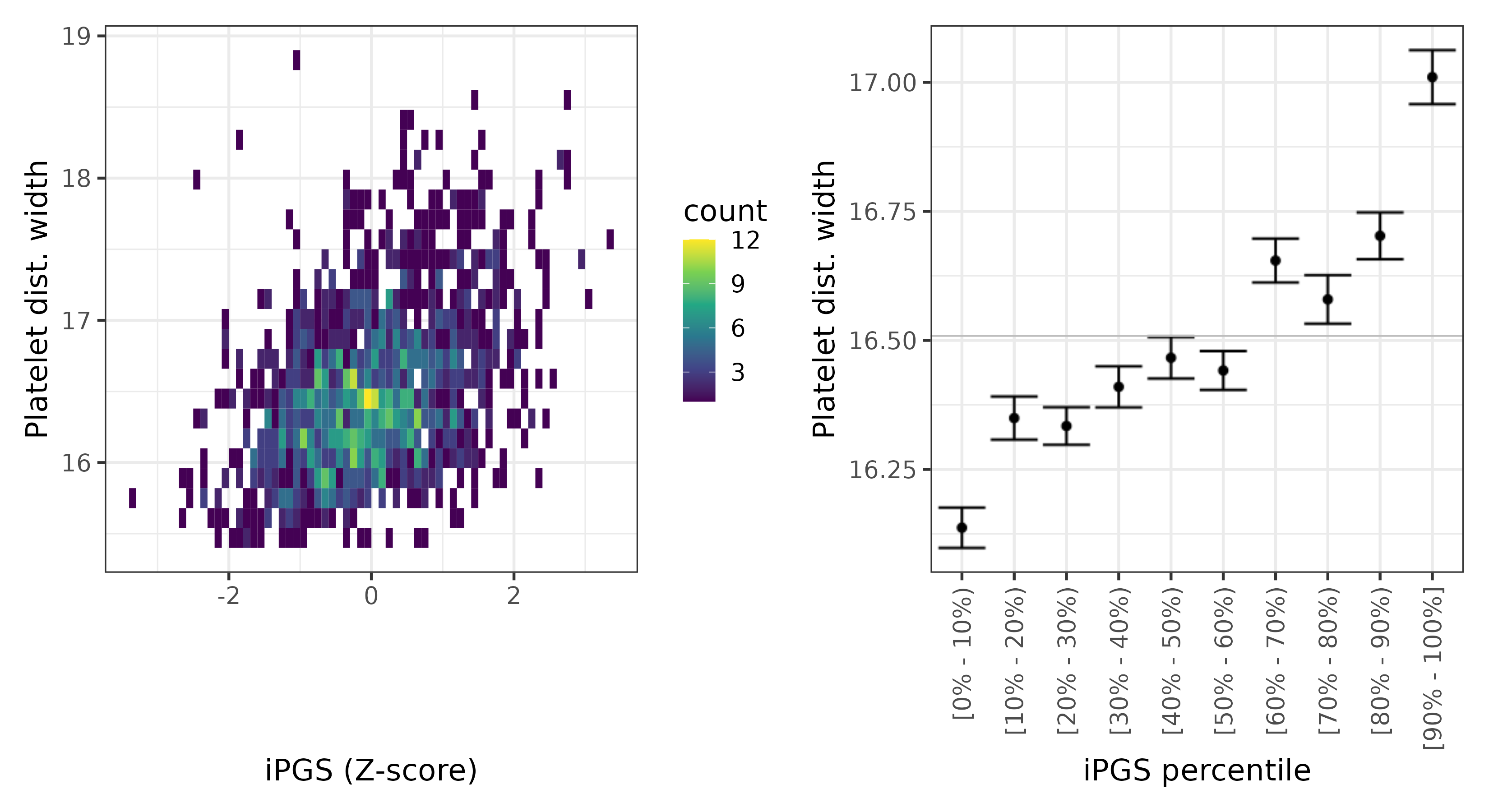 /static/data/tanigawakellis2023/per_trait/INI30110/INI30110.SA.PGS_vs_phe.png