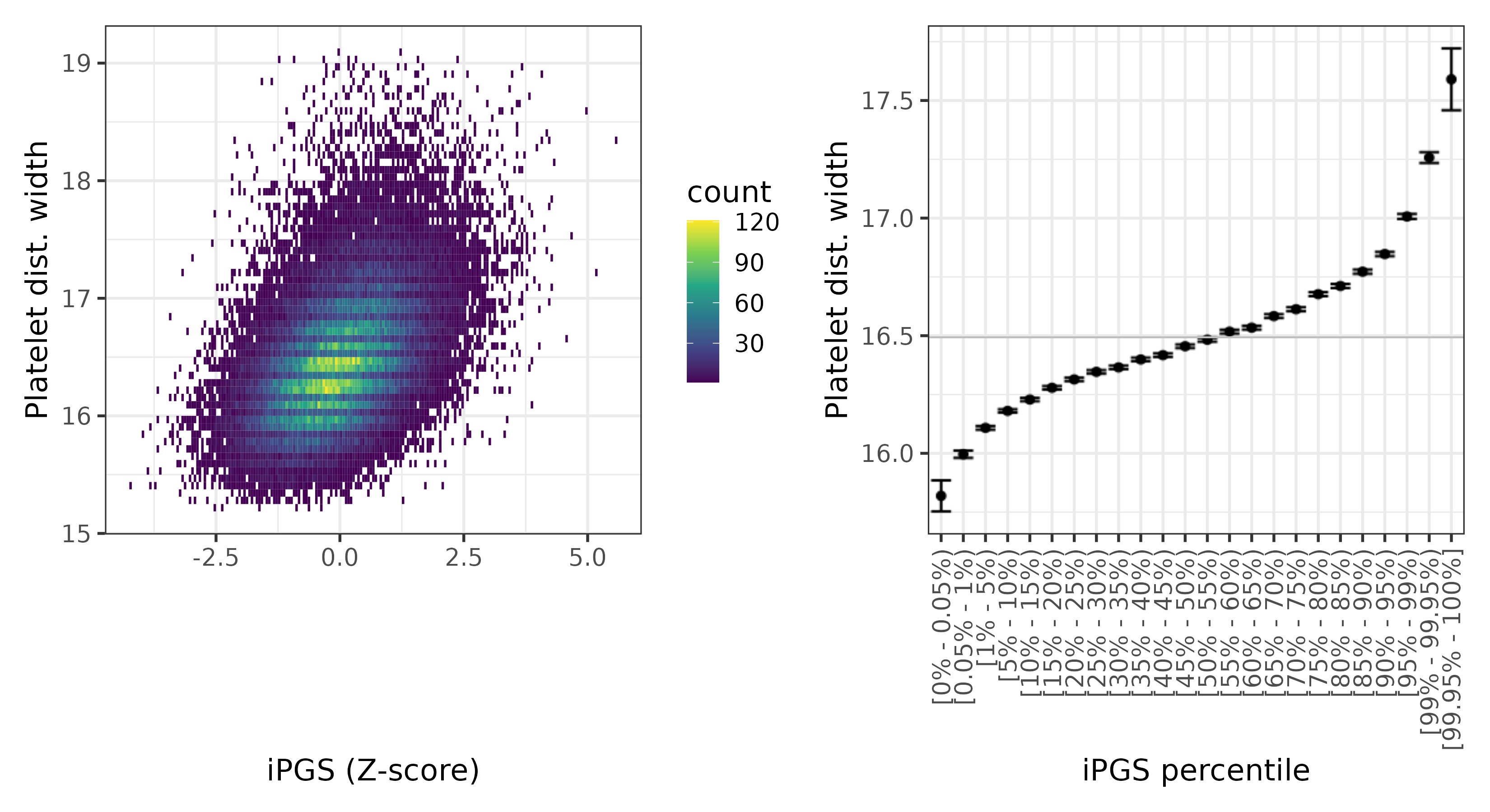 /static/data/tanigawakellis2023/per_trait/INI30110/INI30110.WB.PGS_vs_phe.png