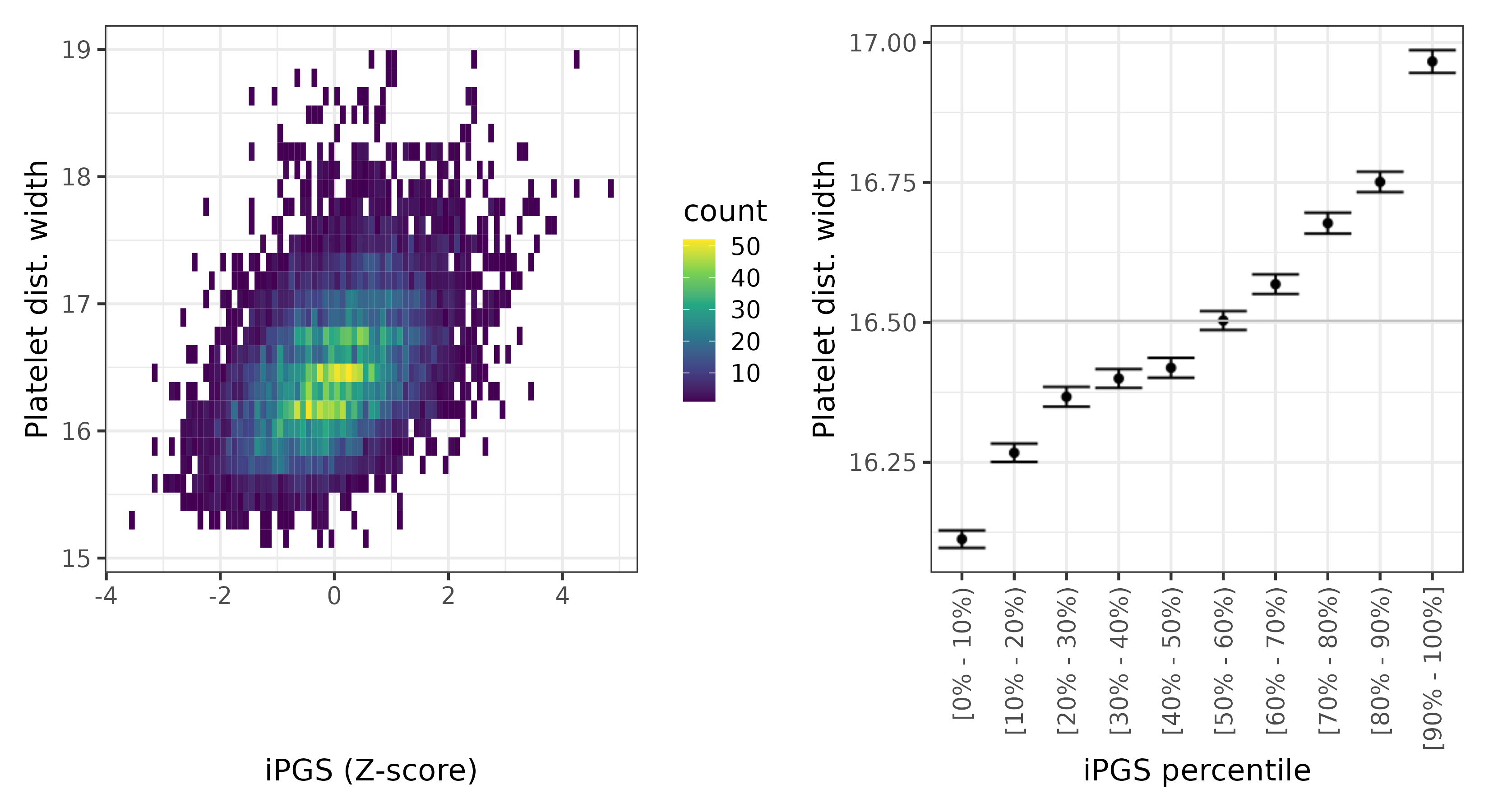 /static/data/tanigawakellis2023/per_trait/INI30110/INI30110.others.PGS_vs_phe.png