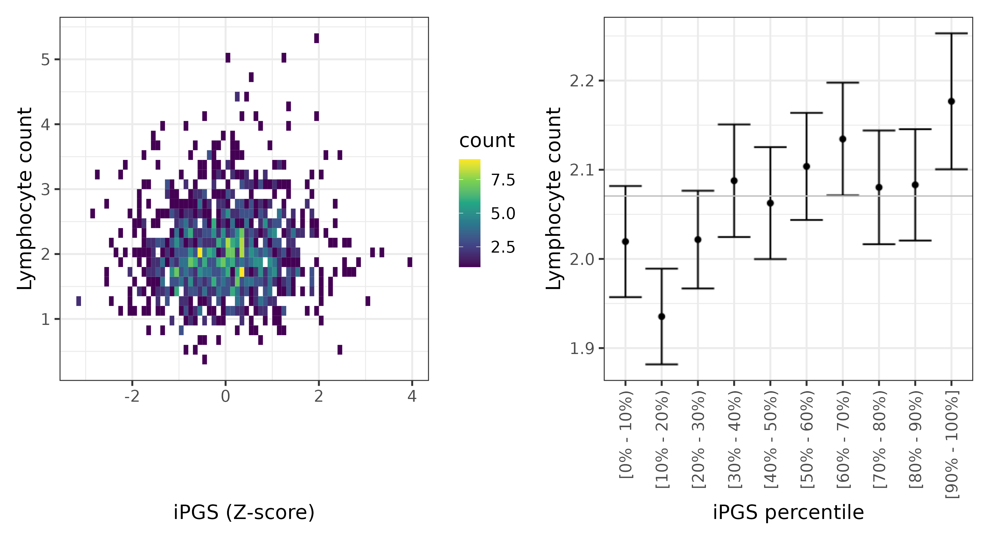 /static/data/tanigawakellis2023/per_trait/INI30120/INI30120.Afr.PGS_vs_phe.png