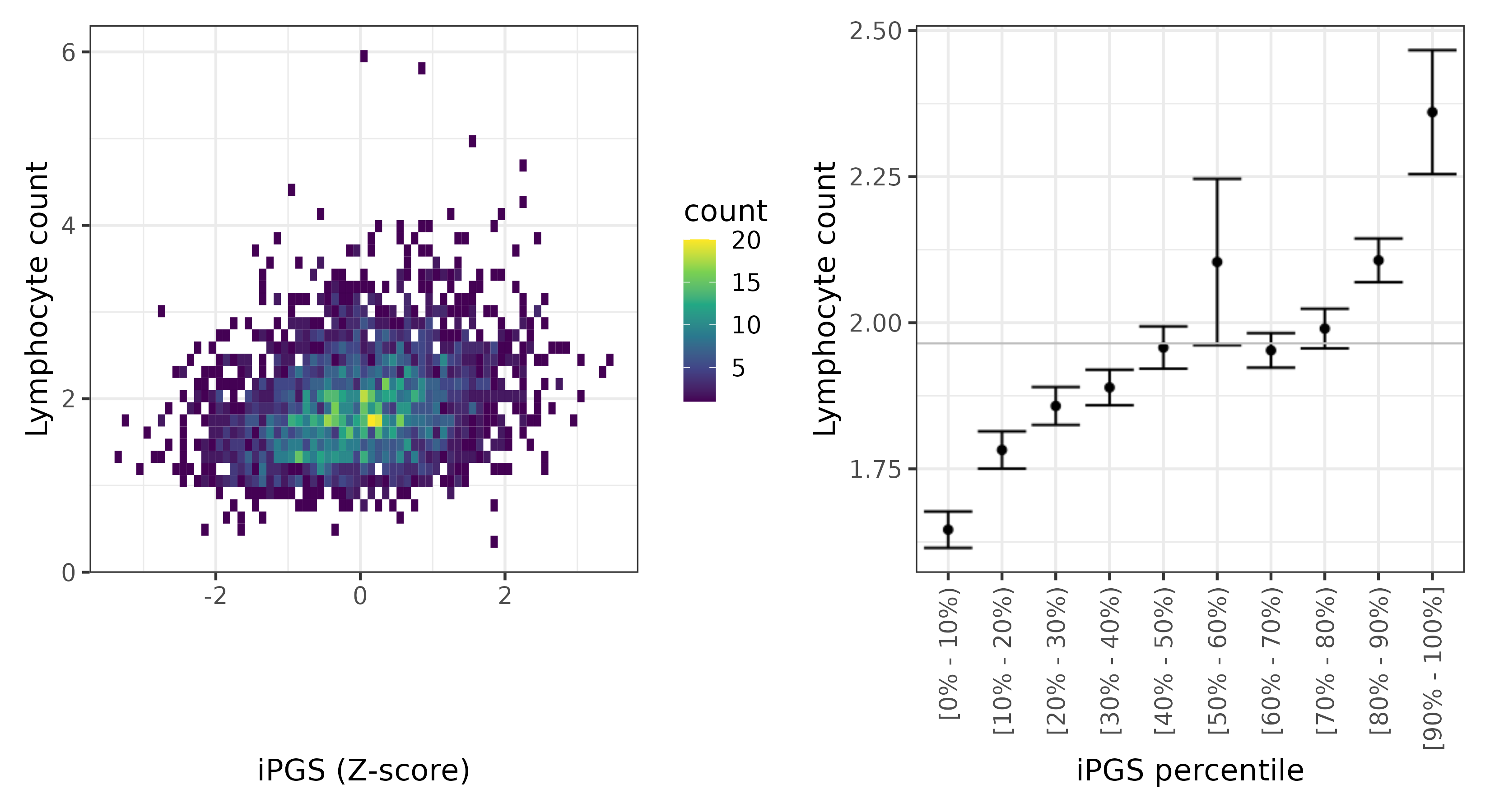 /static/data/tanigawakellis2023/per_trait/INI30120/INI30120.NBW.PGS_vs_phe.png