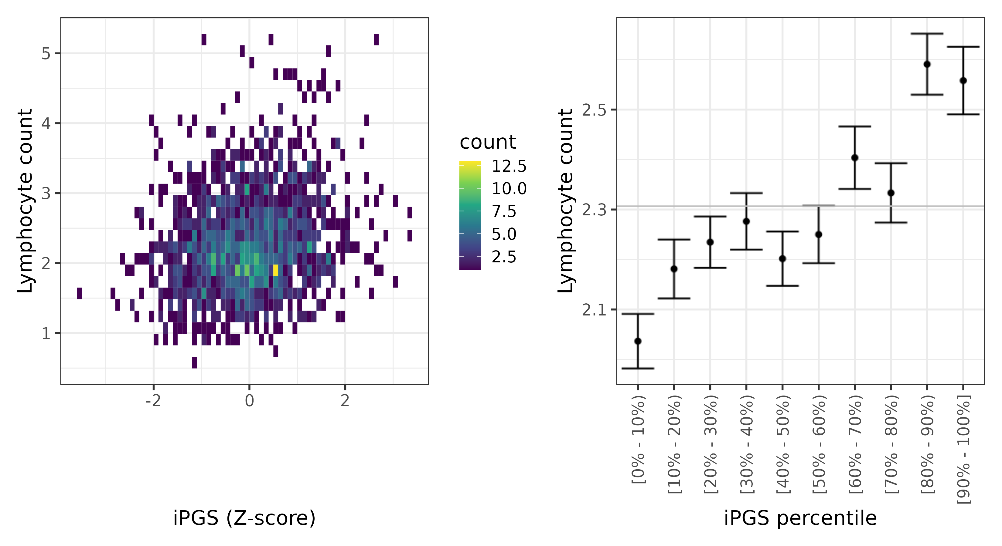 /static/data/tanigawakellis2023/per_trait/INI30120/INI30120.SA.PGS_vs_phe.png