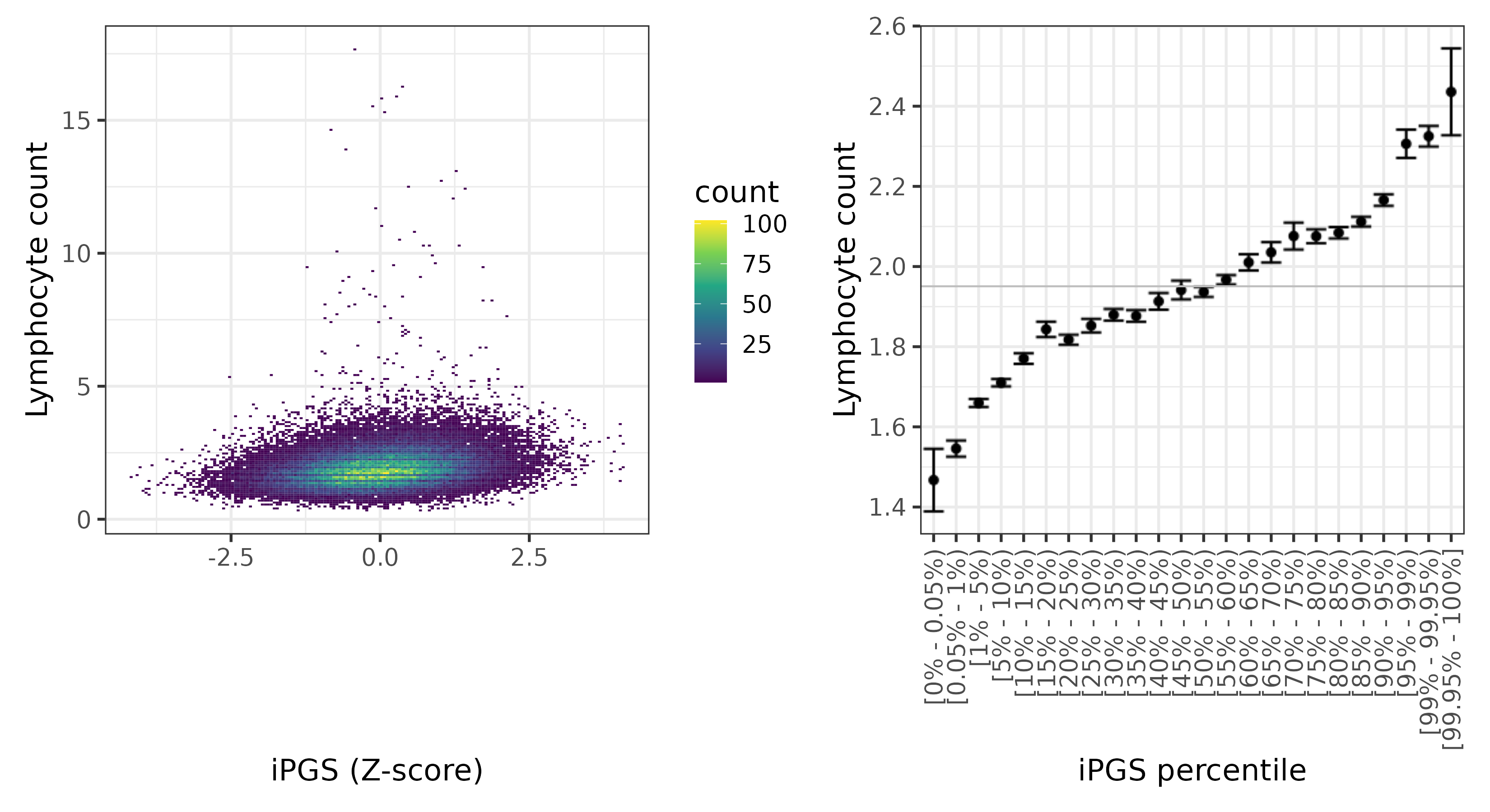 /static/data/tanigawakellis2023/per_trait/INI30120/INI30120.WB.PGS_vs_phe.png