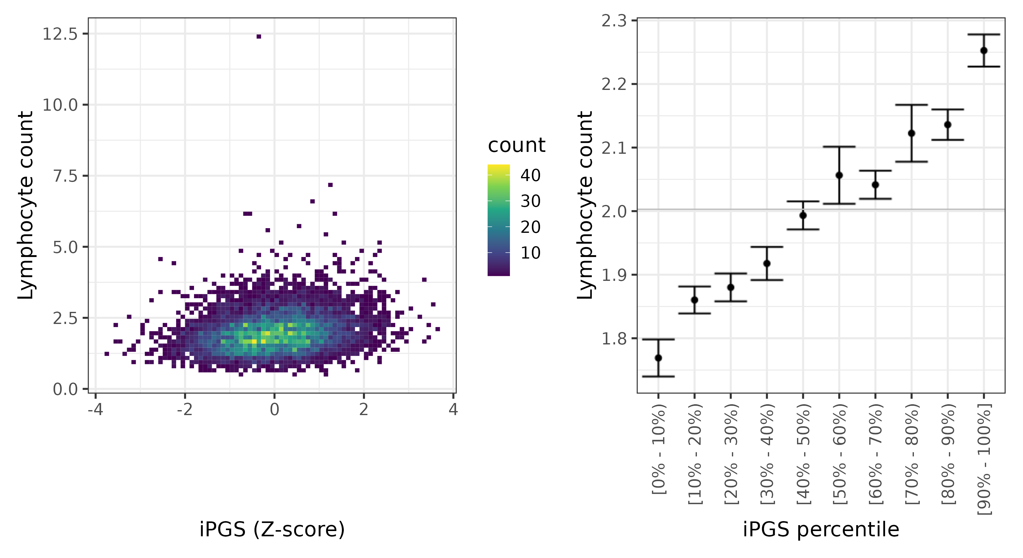 /static/data/tanigawakellis2023/per_trait/INI30120/INI30120.others.PGS_vs_phe.png