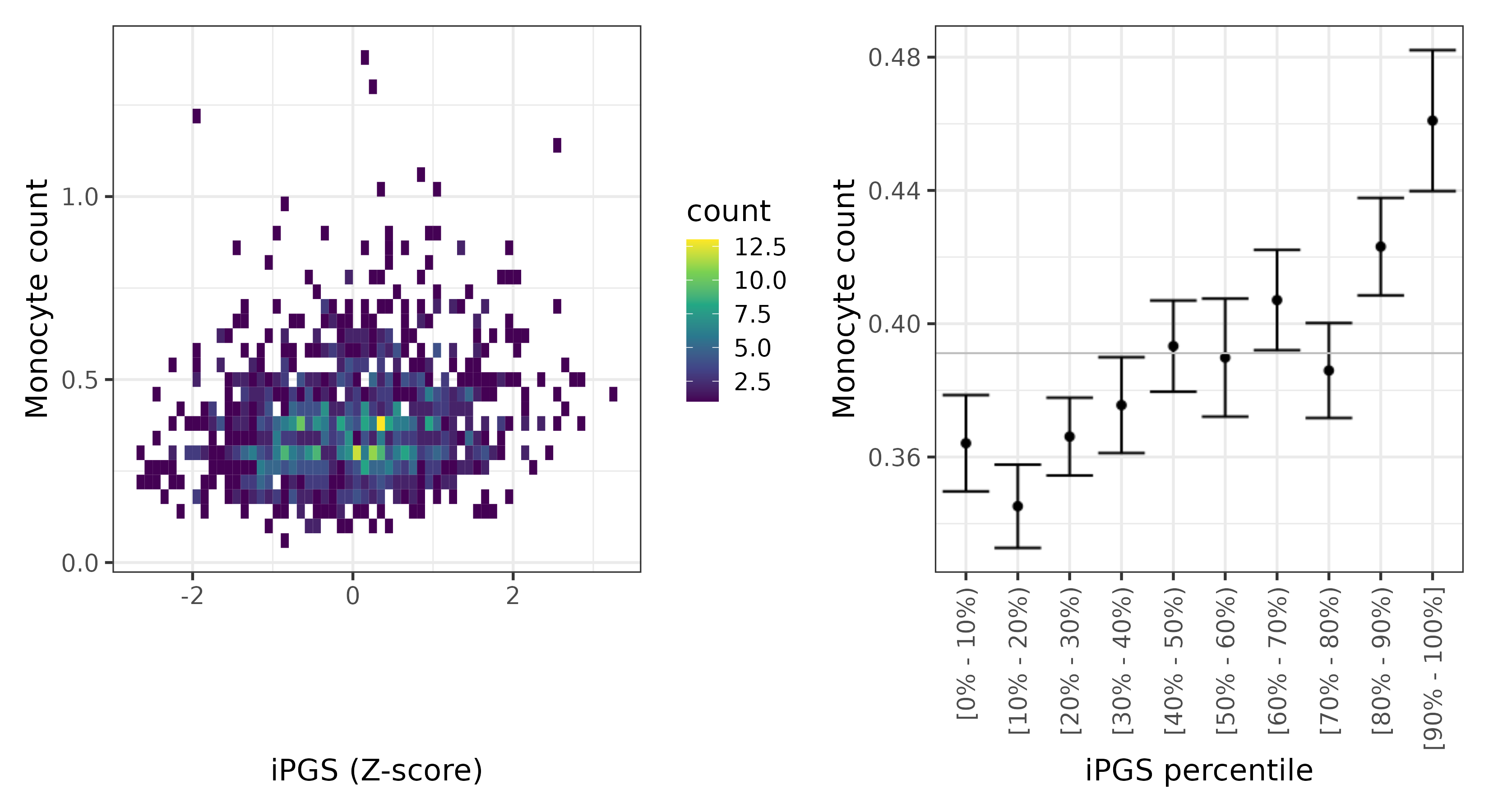 /static/data/tanigawakellis2023/per_trait/INI30130/INI30130.Afr.PGS_vs_phe.png