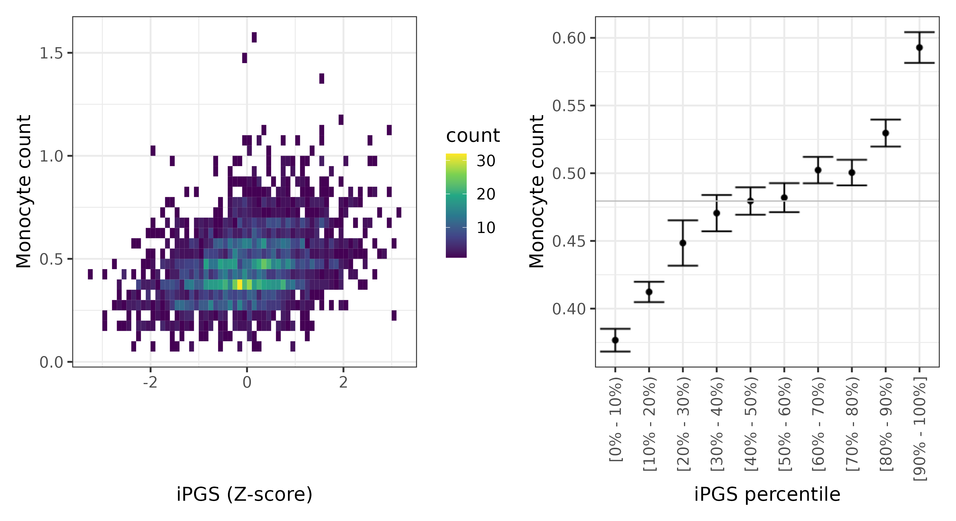 /static/data/tanigawakellis2023/per_trait/INI30130/INI30130.NBW.PGS_vs_phe.png