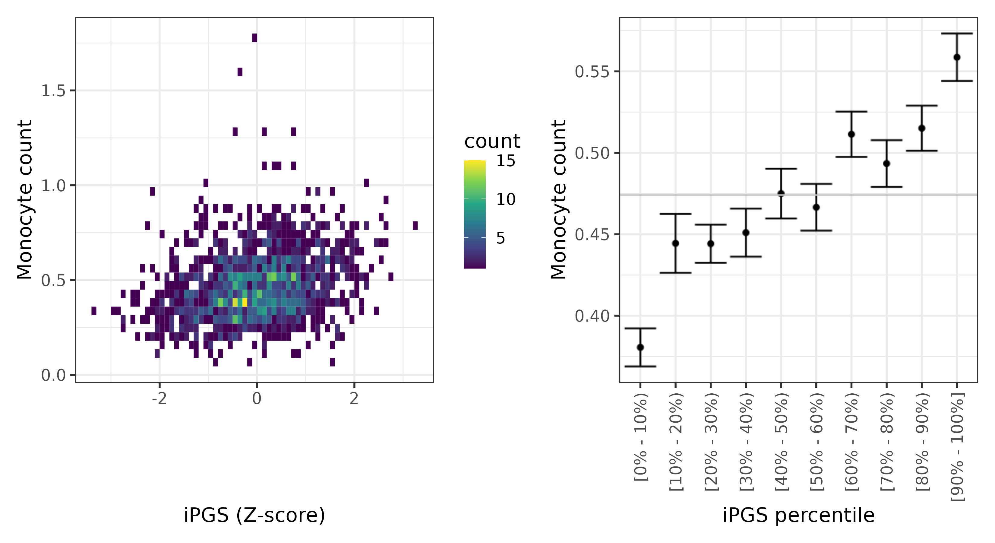 /static/data/tanigawakellis2023/per_trait/INI30130/INI30130.SA.PGS_vs_phe.png