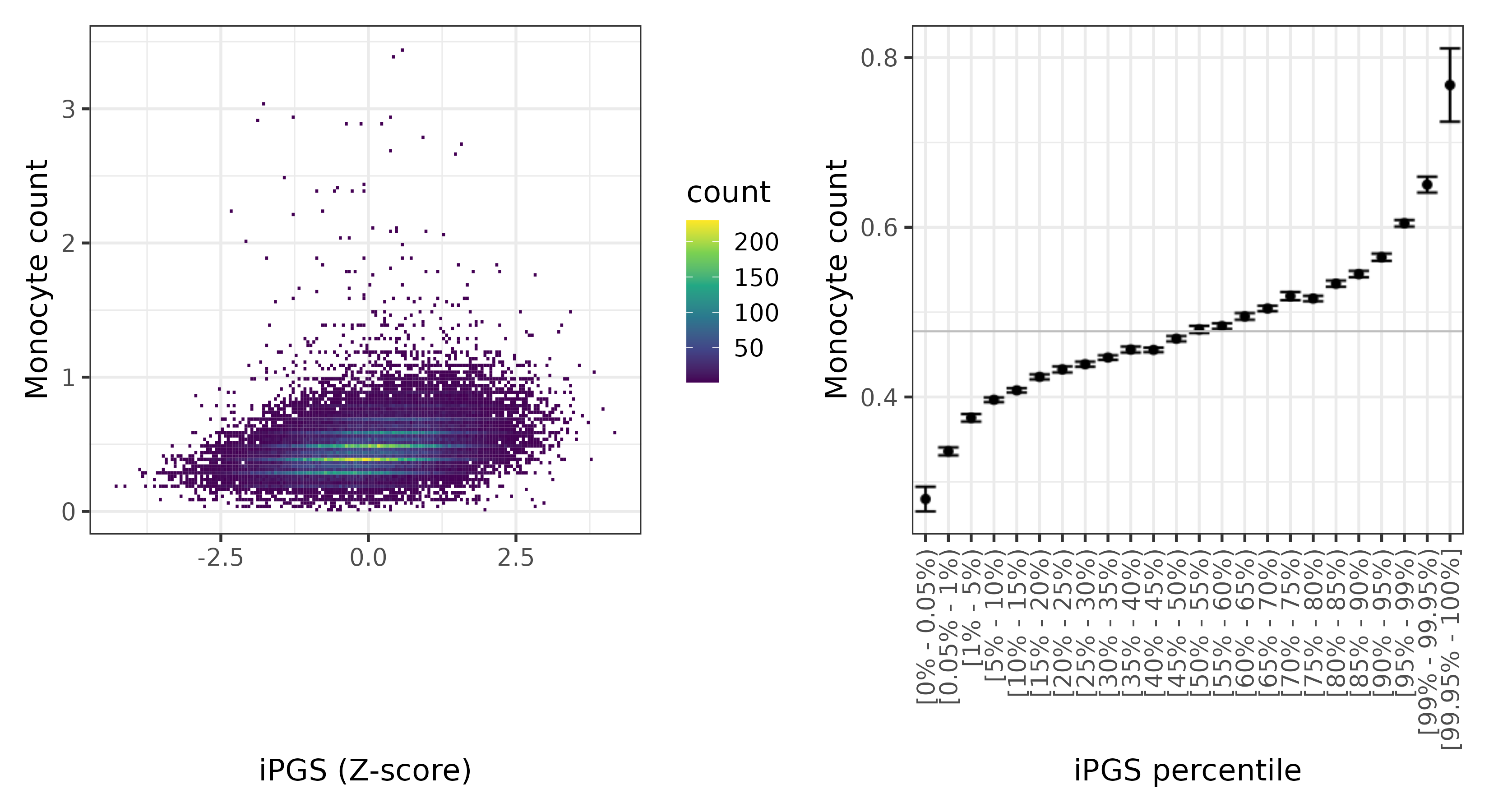 /static/data/tanigawakellis2023/per_trait/INI30130/INI30130.WB.PGS_vs_phe.png