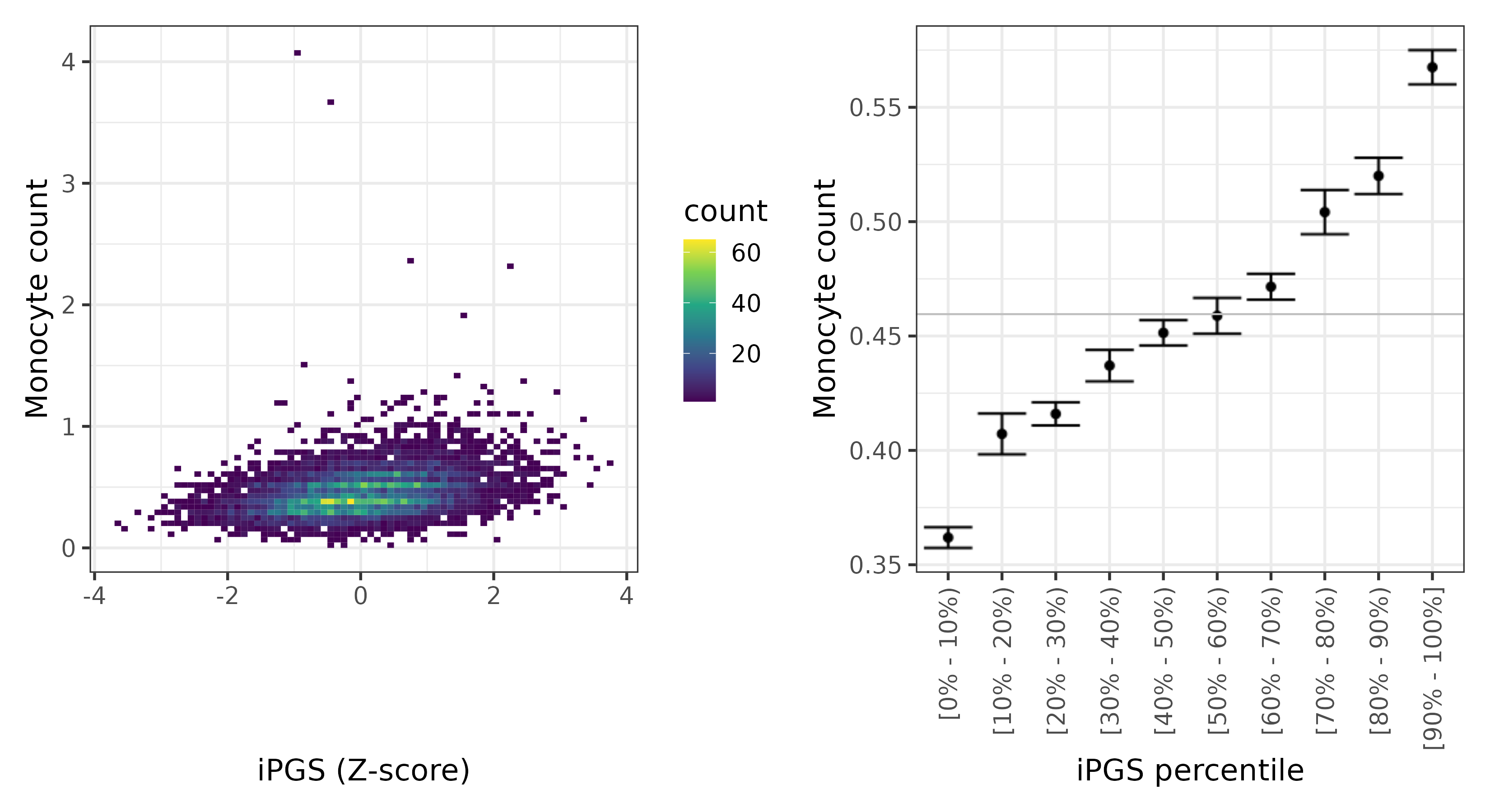 /static/data/tanigawakellis2023/per_trait/INI30130/INI30130.others.PGS_vs_phe.png