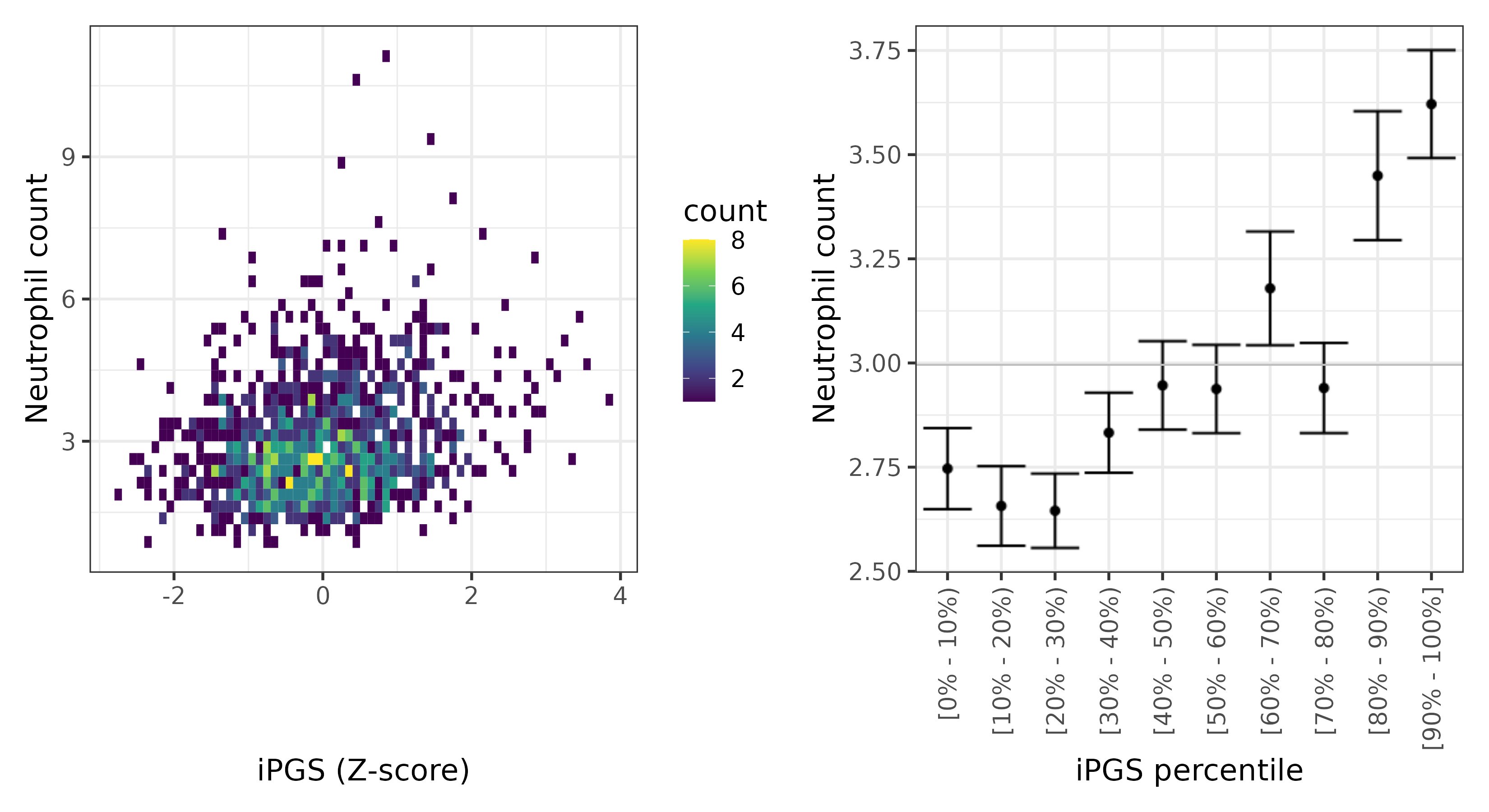 /static/data/tanigawakellis2023/per_trait/INI30140/INI30140.Afr.PGS_vs_phe.png