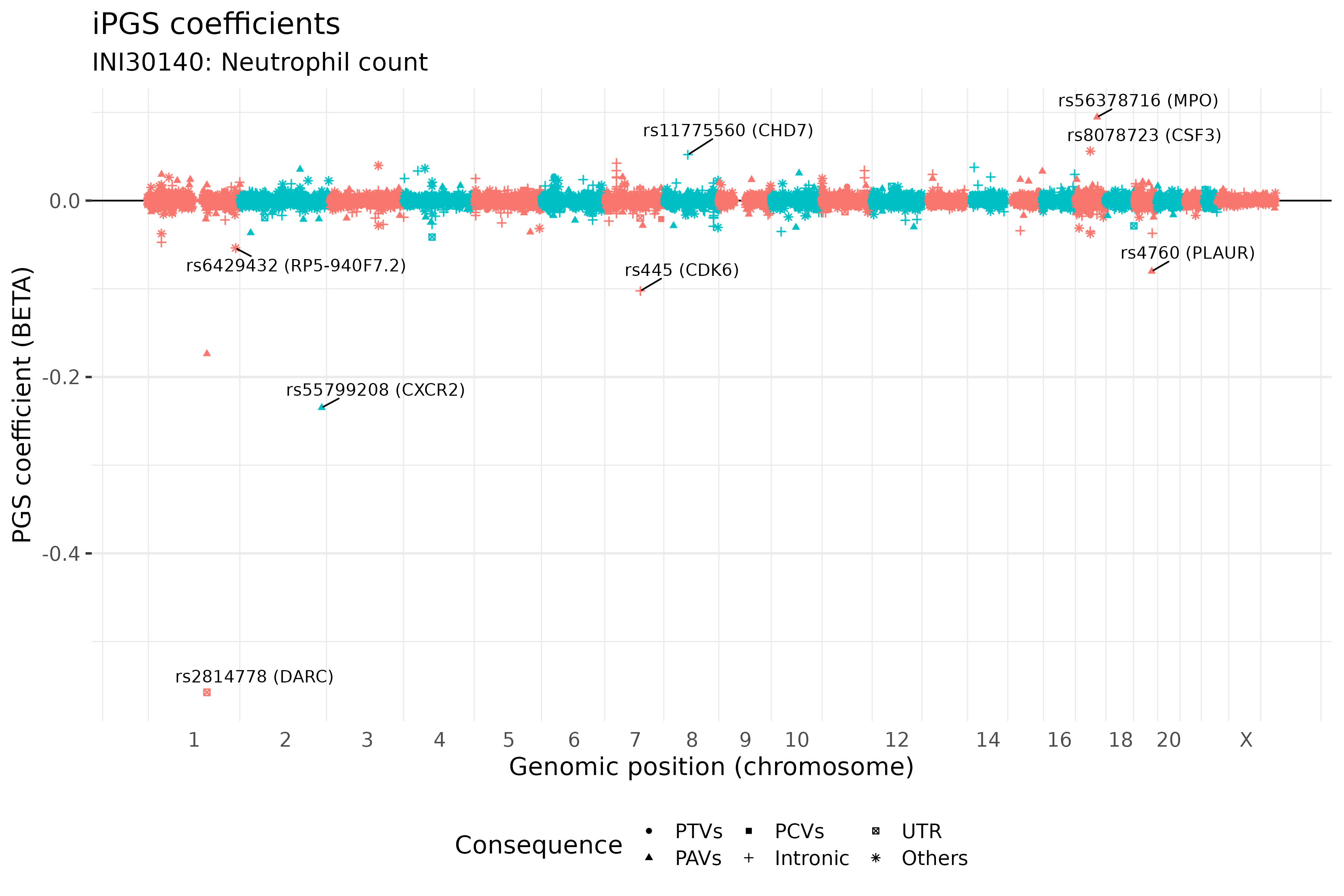 /static/data/tanigawakellis2023/per_trait/INI30140/INI30140.BETAs.png