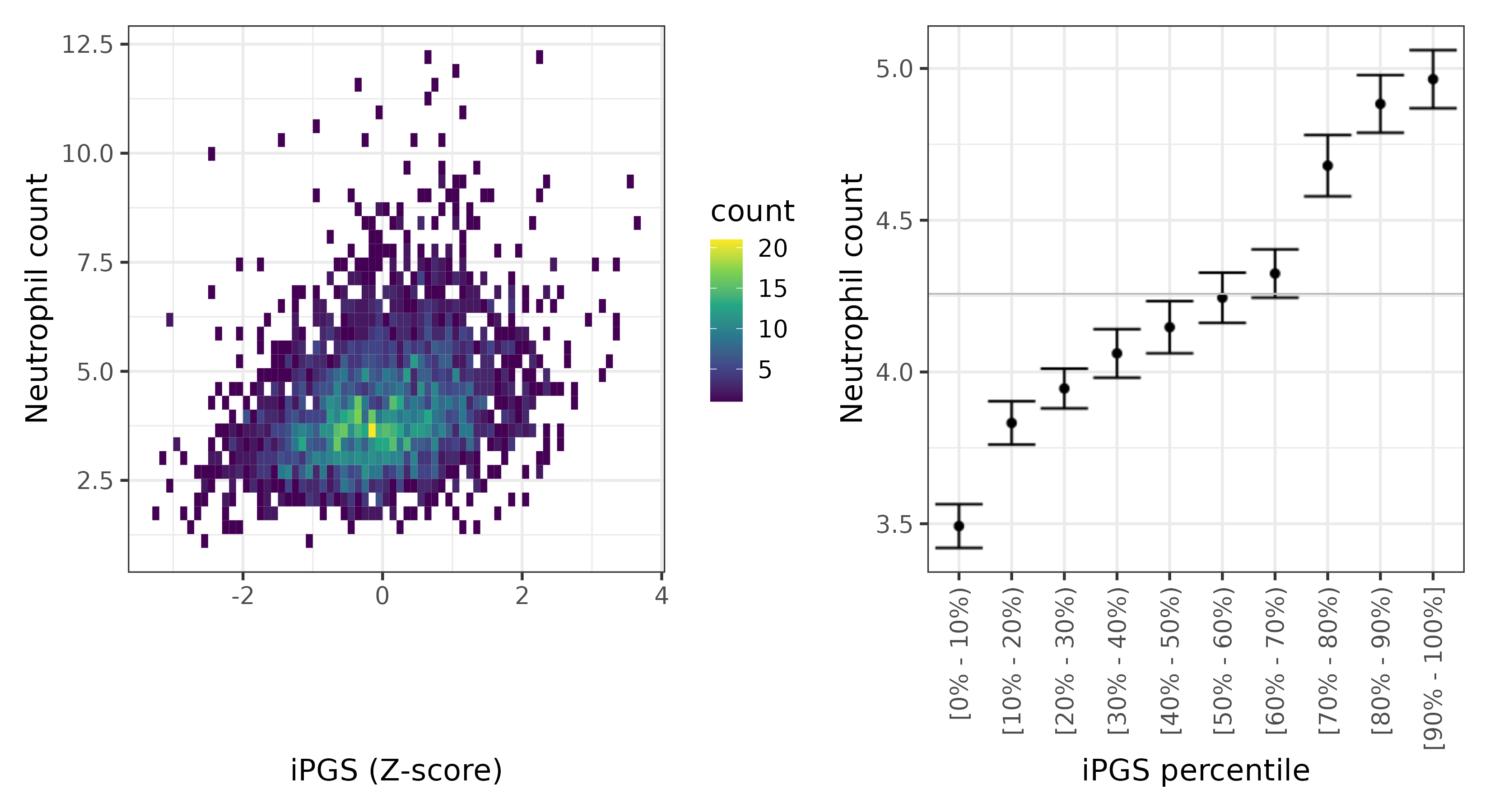 /static/data/tanigawakellis2023/per_trait/INI30140/INI30140.NBW.PGS_vs_phe.png