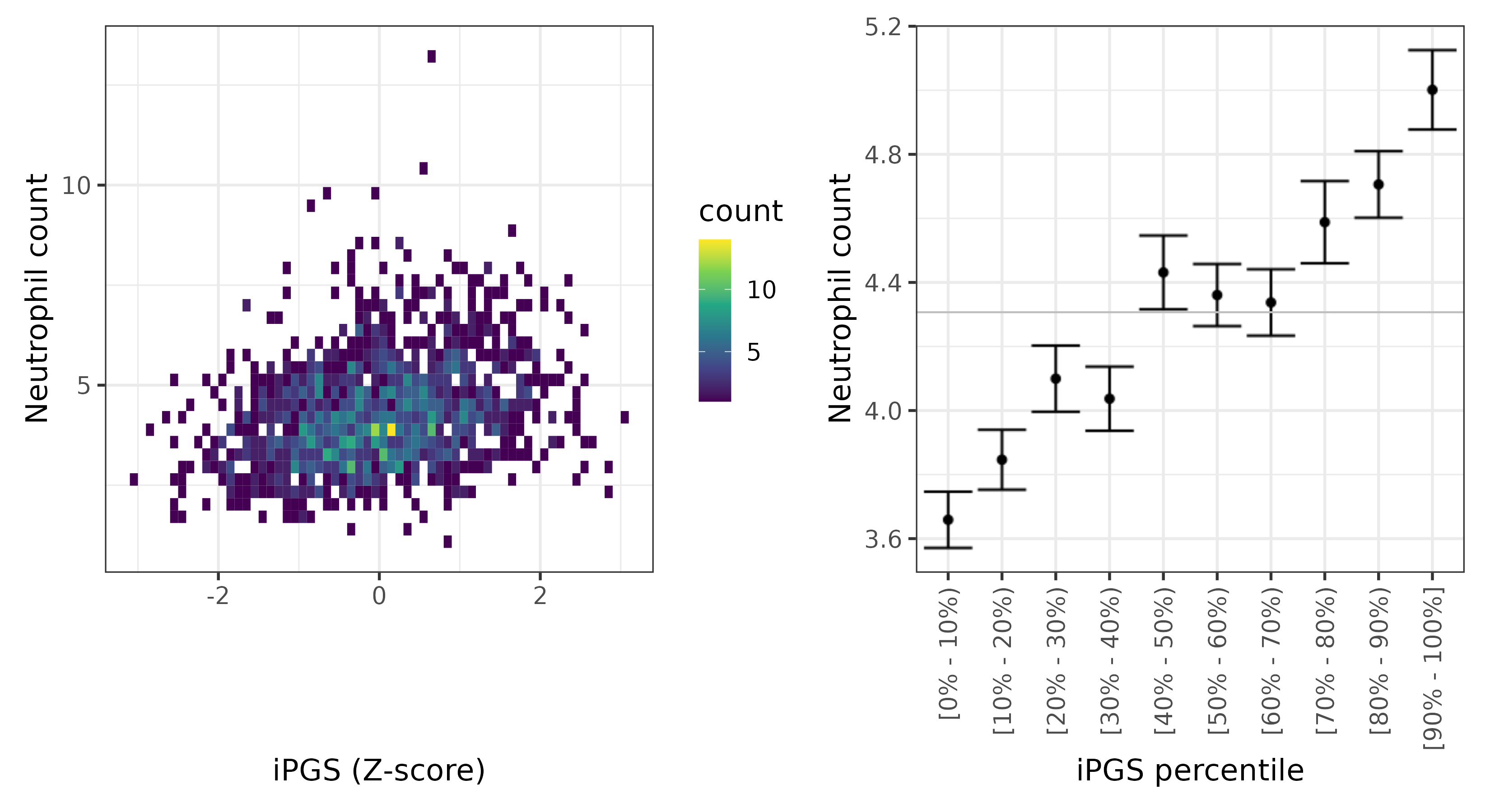 /static/data/tanigawakellis2023/per_trait/INI30140/INI30140.SA.PGS_vs_phe.png