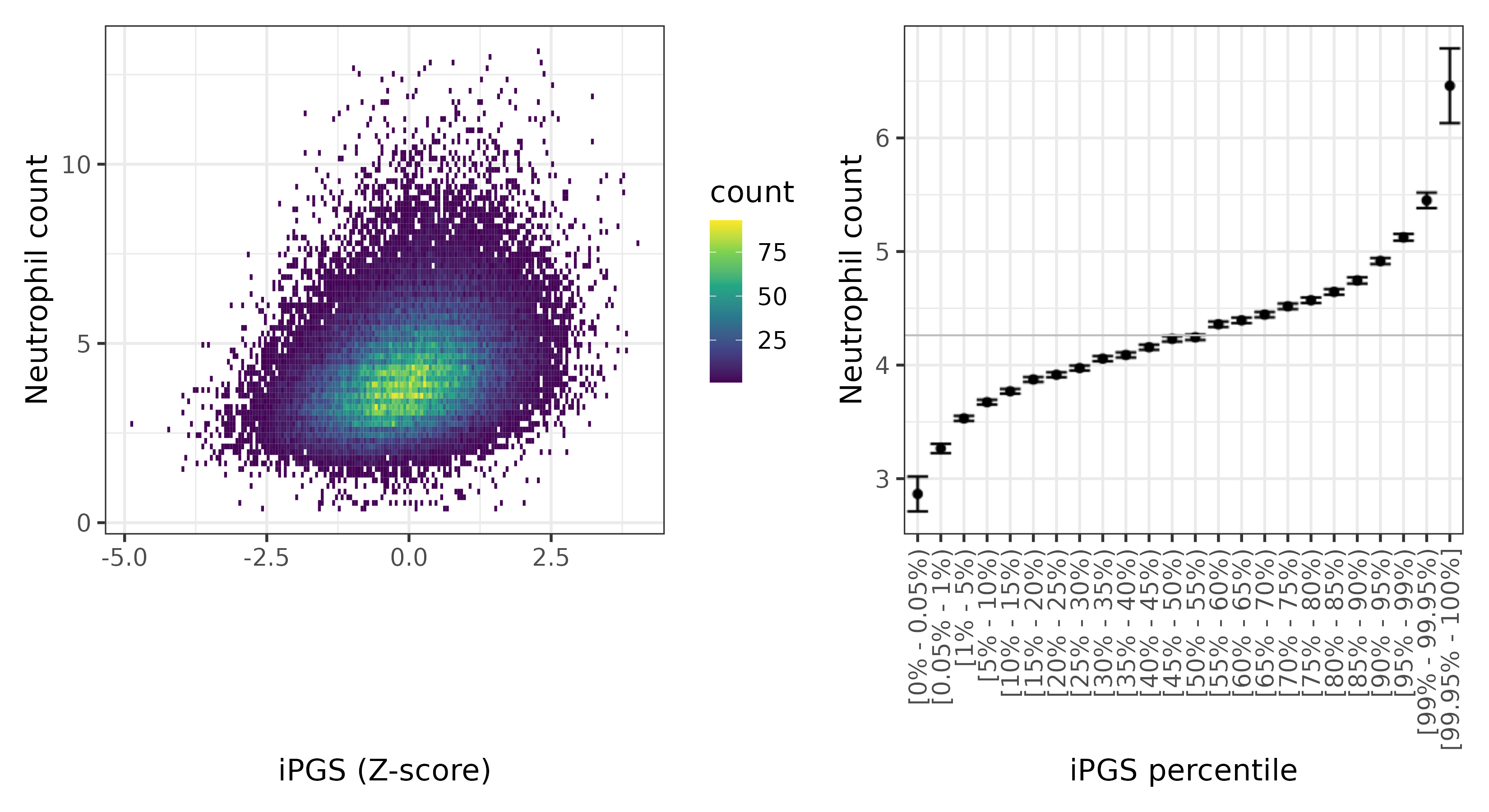 /static/data/tanigawakellis2023/per_trait/INI30140/INI30140.WB.PGS_vs_phe.png