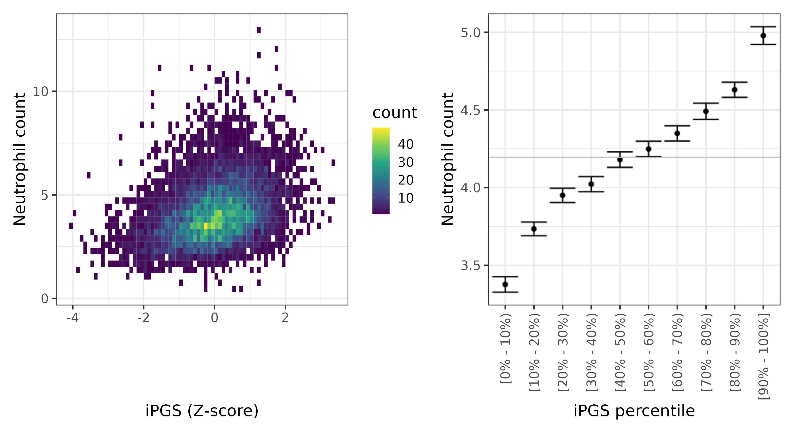 /static/data/tanigawakellis2023/per_trait/INI30140/INI30140.others.PGS_vs_phe.png