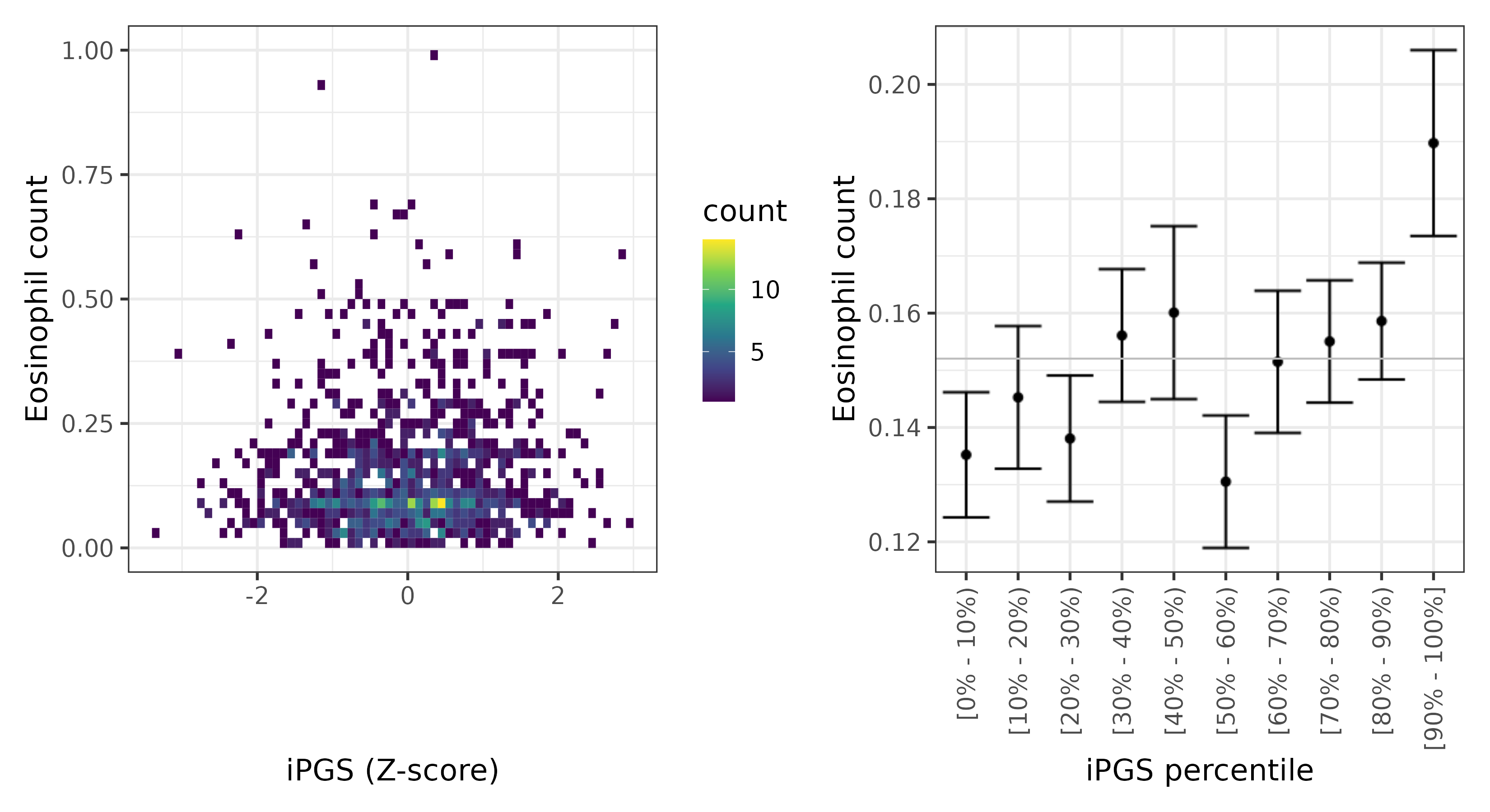 /static/data/tanigawakellis2023/per_trait/INI30150/INI30150.Afr.PGS_vs_phe.png