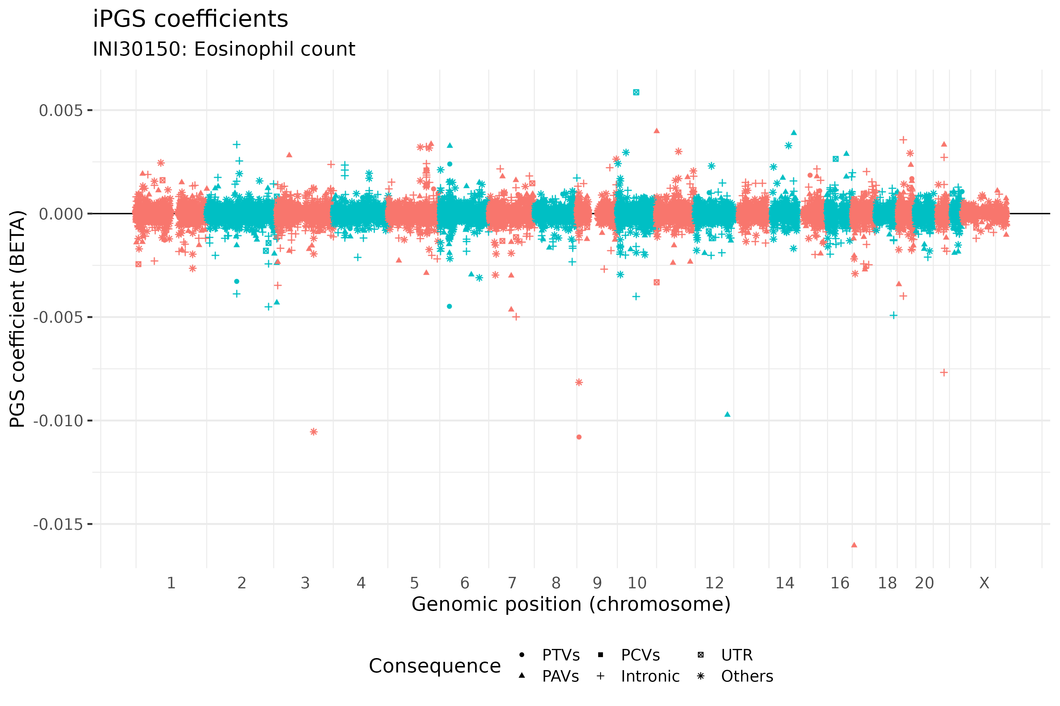 /static/data/tanigawakellis2023/per_trait/INI30150/INI30150.BETAs.png