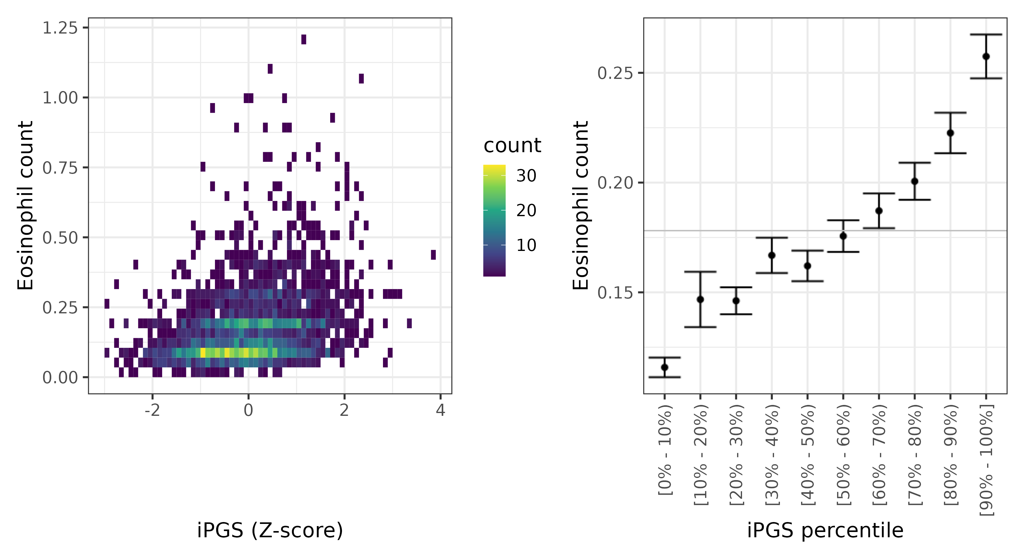 /static/data/tanigawakellis2023/per_trait/INI30150/INI30150.NBW.PGS_vs_phe.png