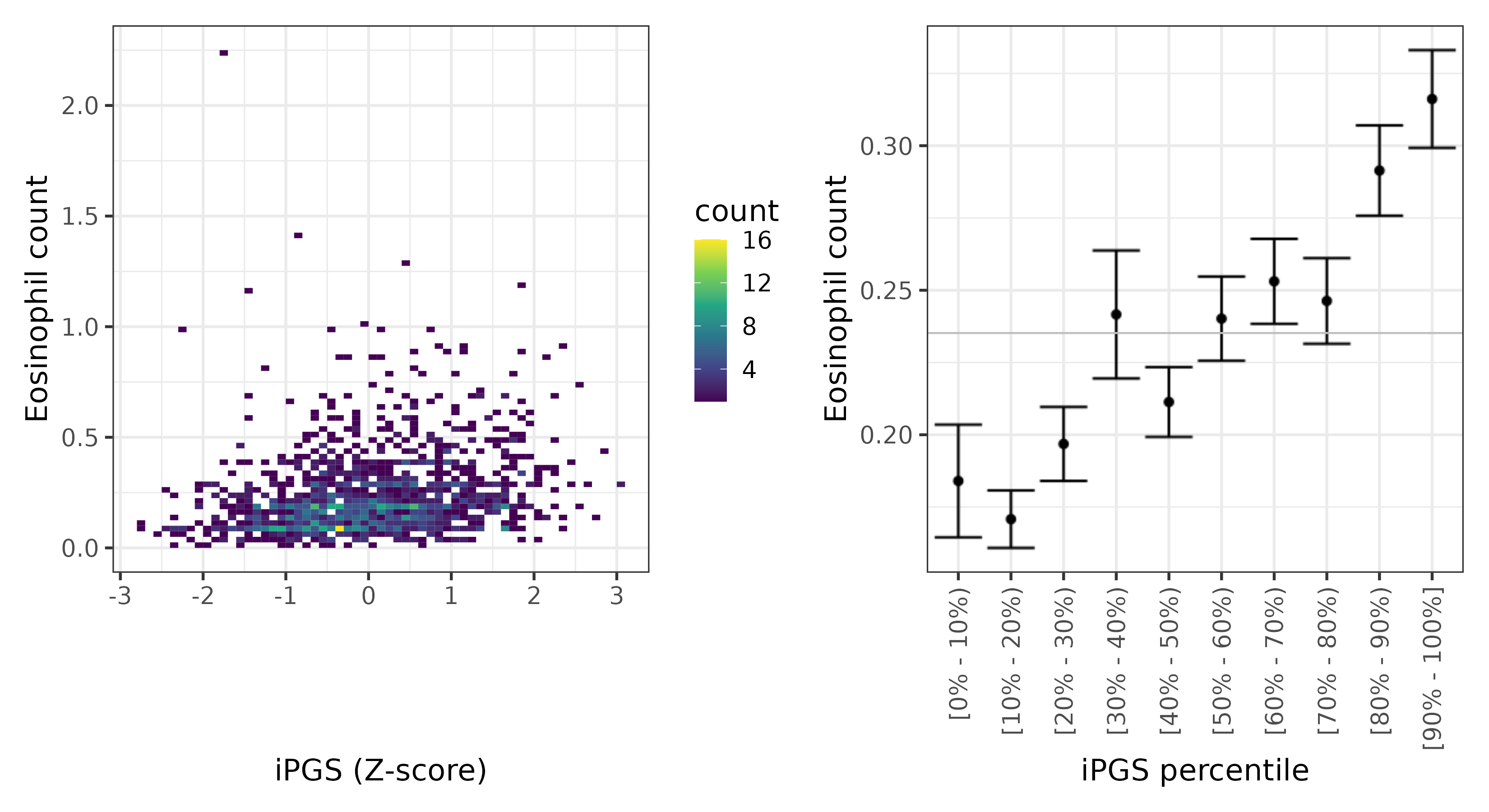 /static/data/tanigawakellis2023/per_trait/INI30150/INI30150.SA.PGS_vs_phe.png