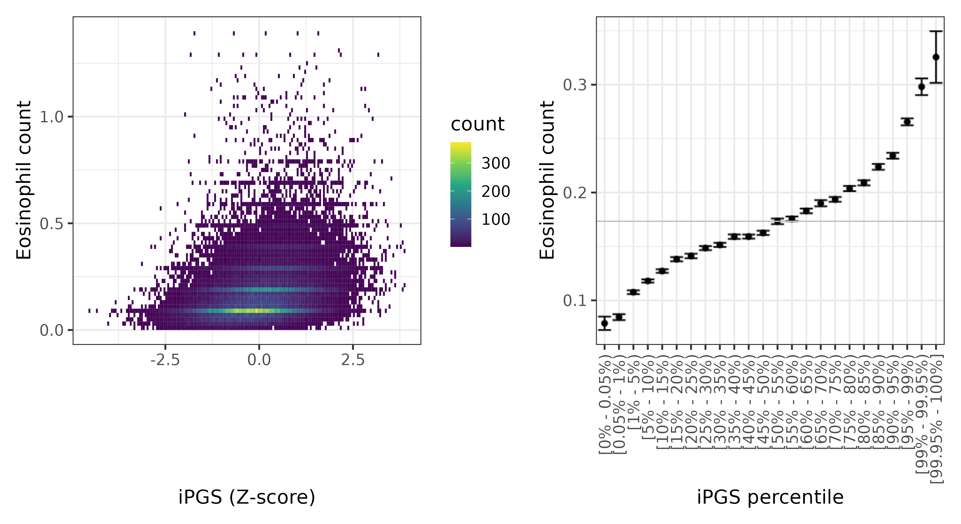 /static/data/tanigawakellis2023/per_trait/INI30150/INI30150.WB.PGS_vs_phe.png