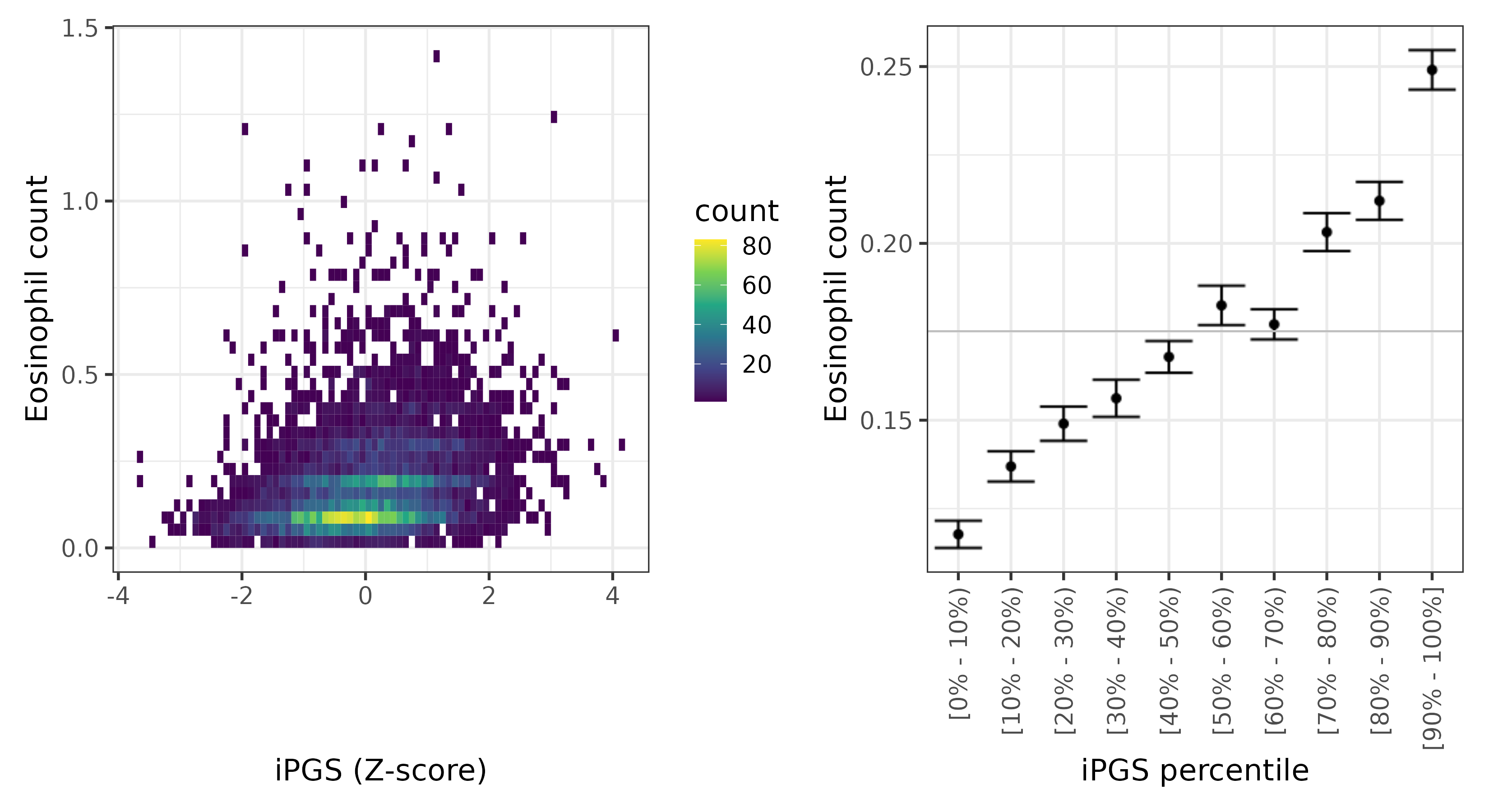 /static/data/tanigawakellis2023/per_trait/INI30150/INI30150.others.PGS_vs_phe.png