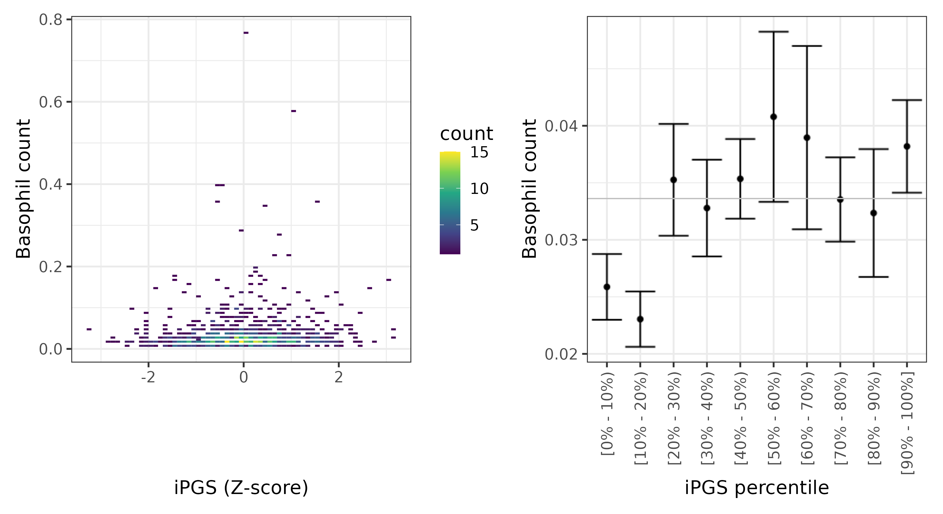 /static/data/tanigawakellis2023/per_trait/INI30160/INI30160.Afr.PGS_vs_phe.png