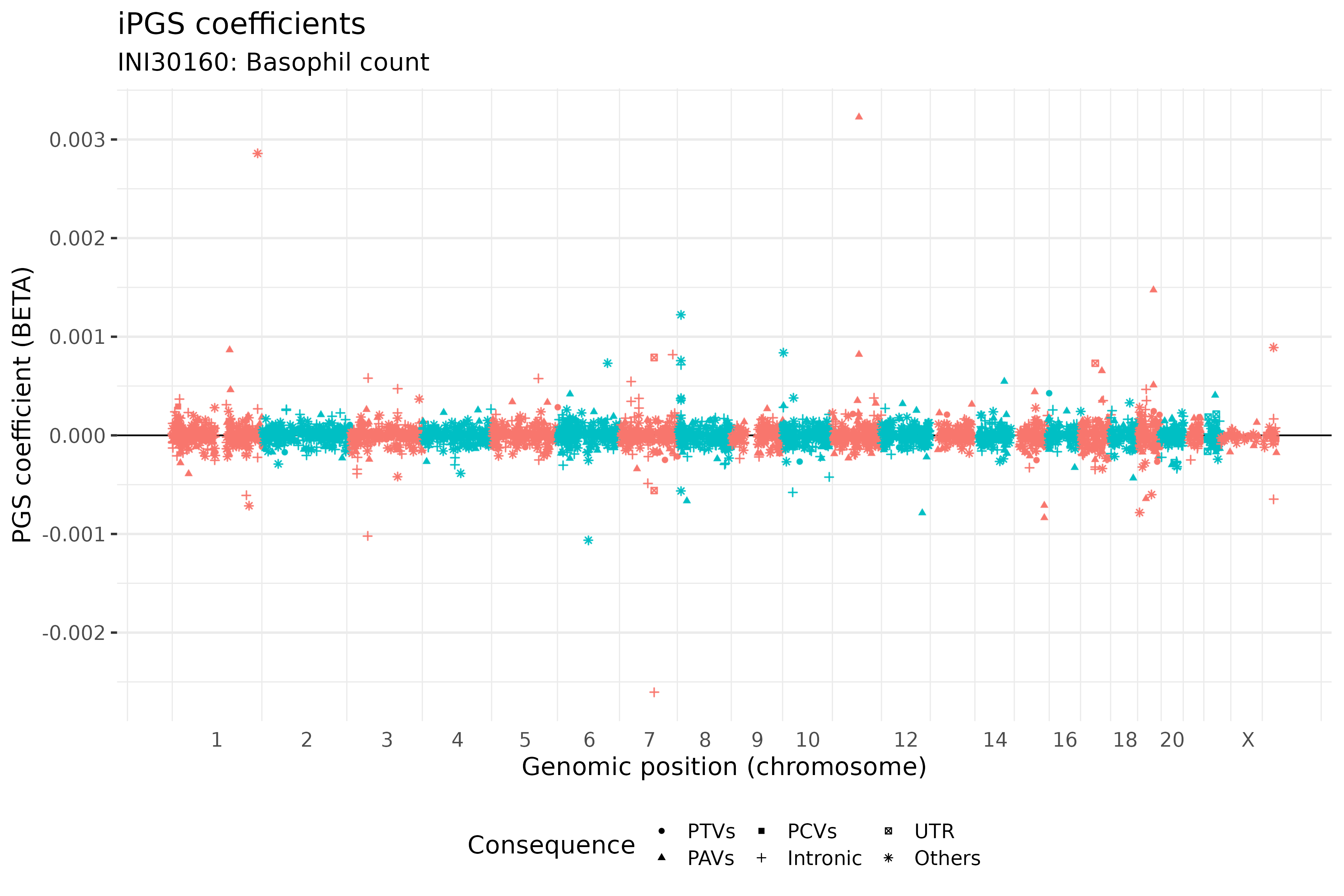 /static/data/tanigawakellis2023/per_trait/INI30160/INI30160.BETAs.png