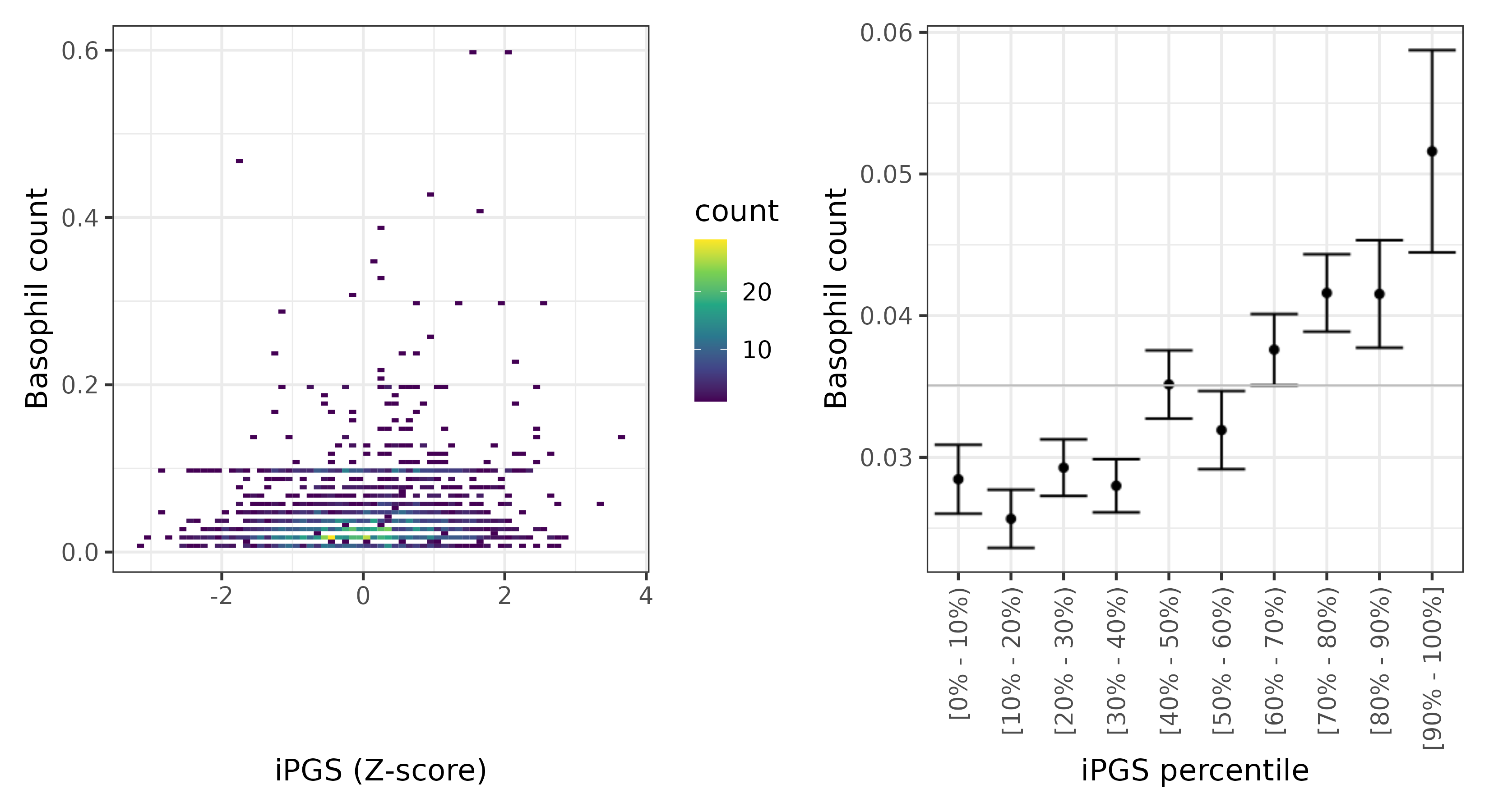 /static/data/tanigawakellis2023/per_trait/INI30160/INI30160.NBW.PGS_vs_phe.png