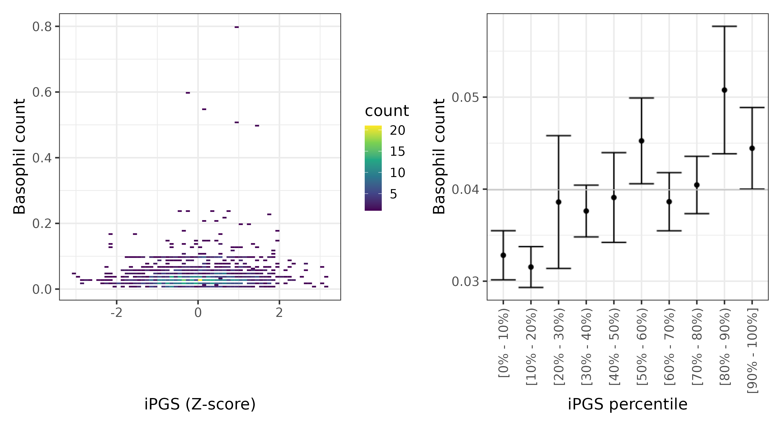 /static/data/tanigawakellis2023/per_trait/INI30160/INI30160.SA.PGS_vs_phe.png