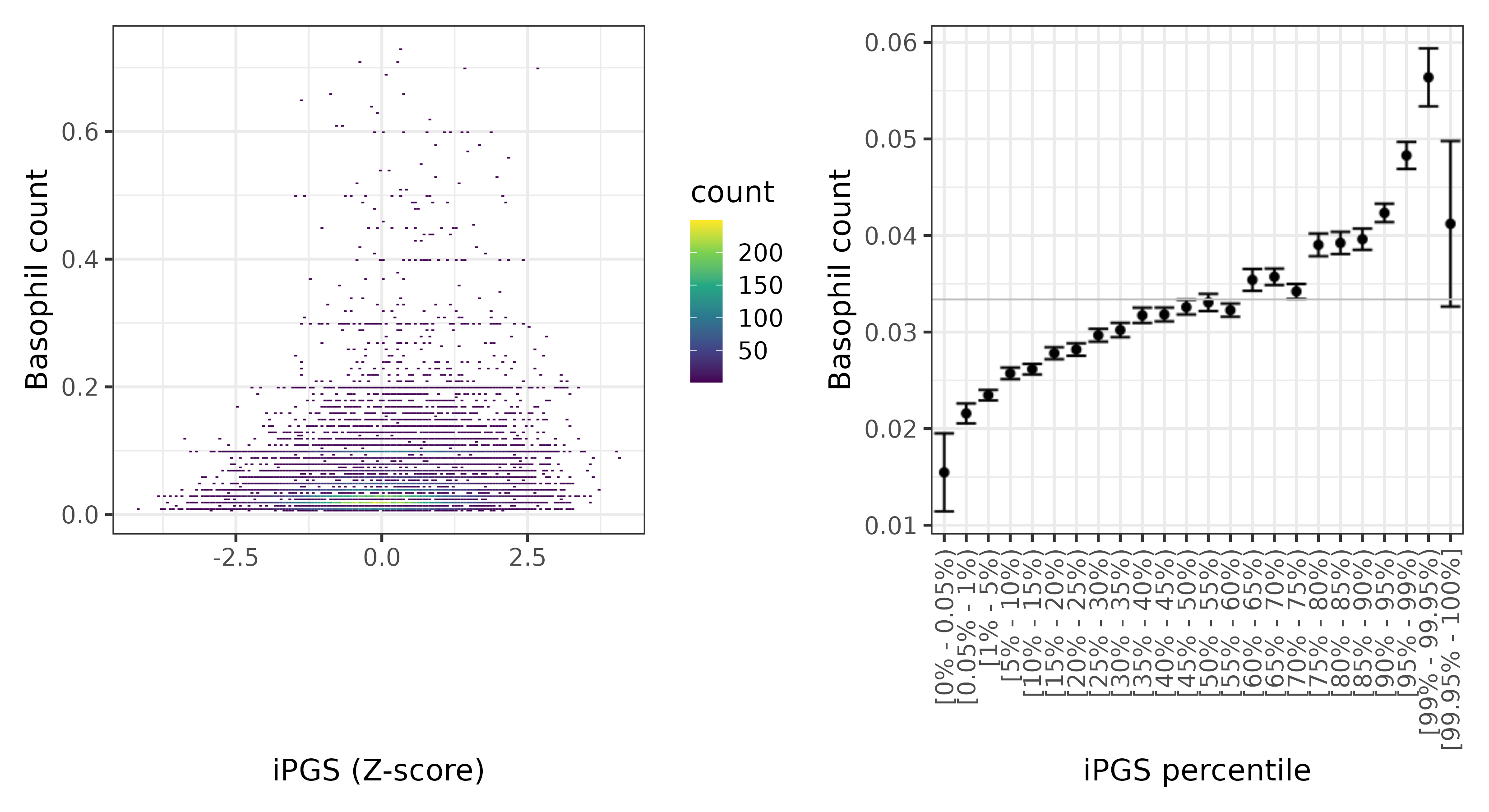 /static/data/tanigawakellis2023/per_trait/INI30160/INI30160.WB.PGS_vs_phe.png