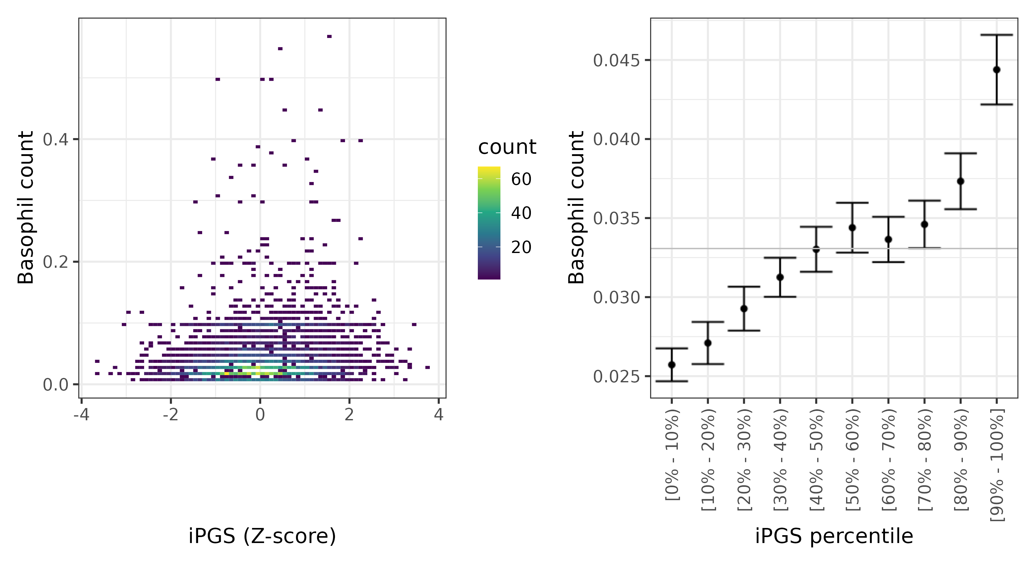 /static/data/tanigawakellis2023/per_trait/INI30160/INI30160.others.PGS_vs_phe.png