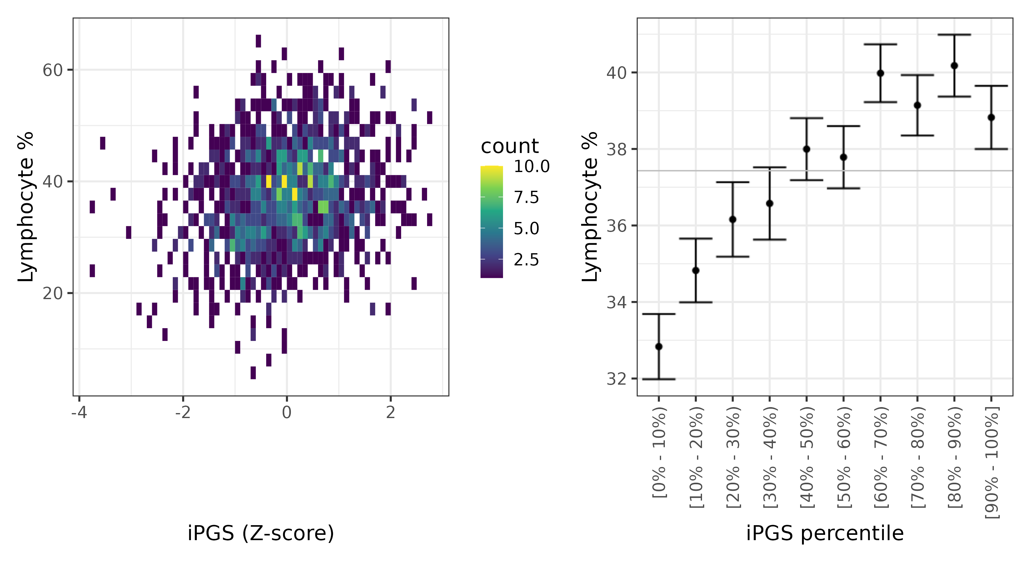 /static/data/tanigawakellis2023/per_trait/INI30180/INI30180.Afr.PGS_vs_phe.png