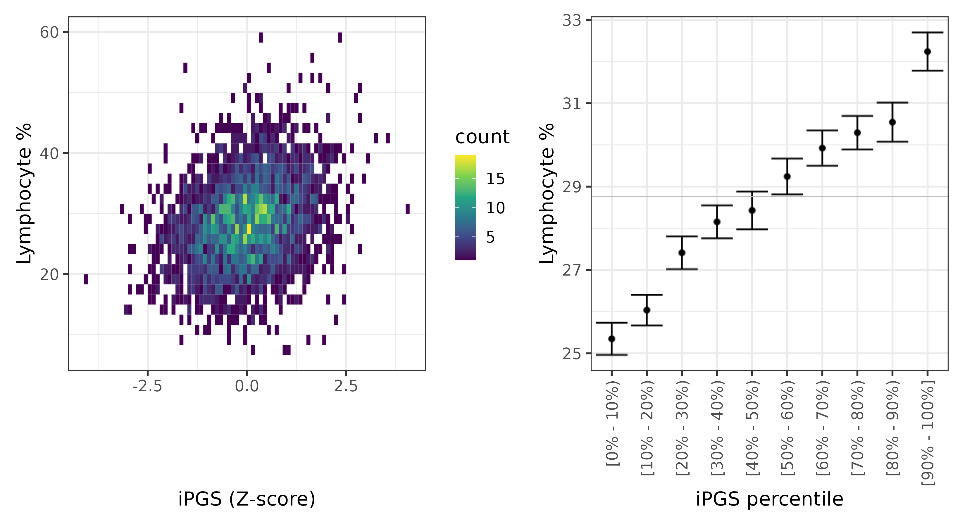 /static/data/tanigawakellis2023/per_trait/INI30180/INI30180.NBW.PGS_vs_phe.png