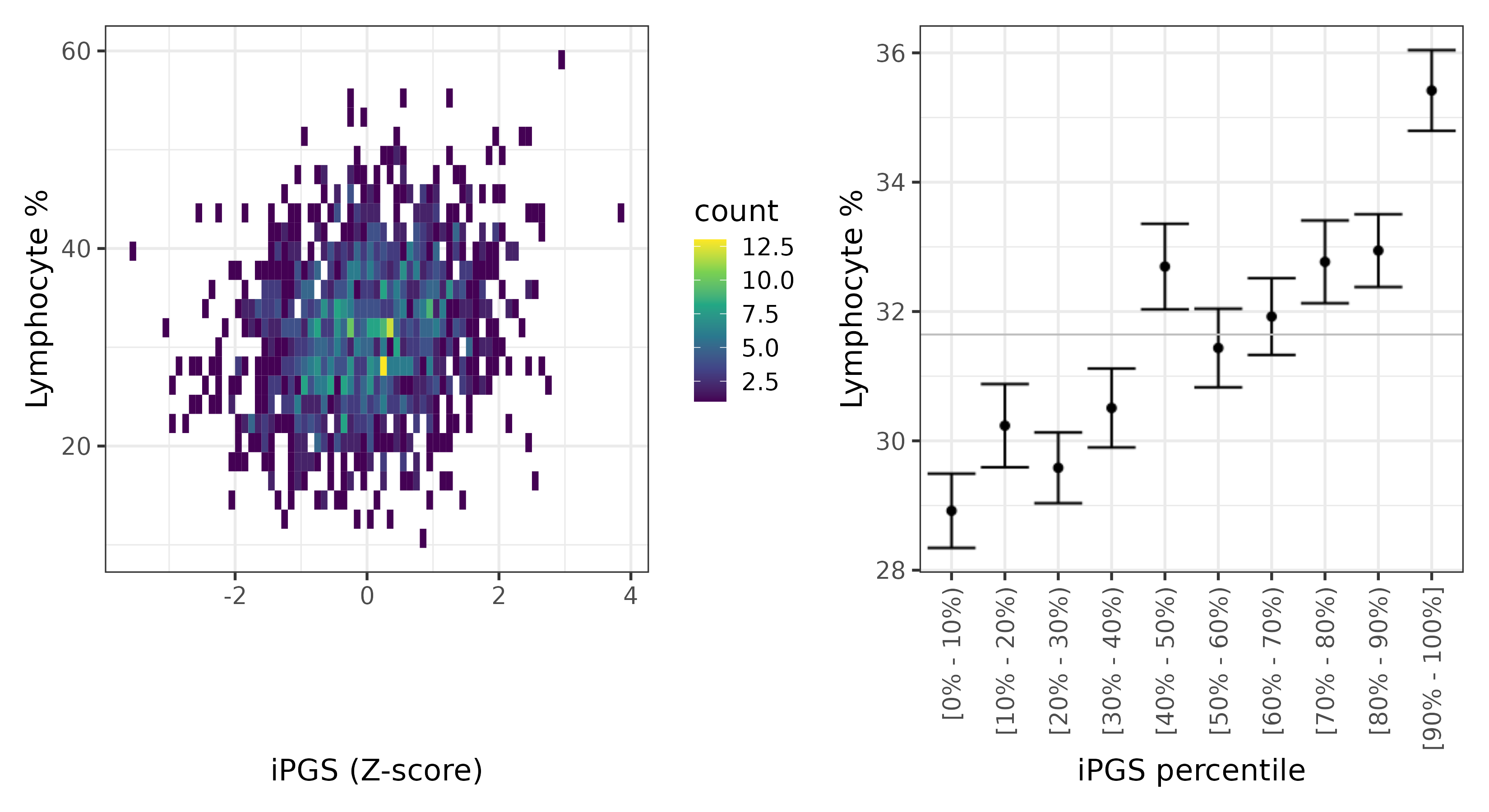 /static/data/tanigawakellis2023/per_trait/INI30180/INI30180.SA.PGS_vs_phe.png