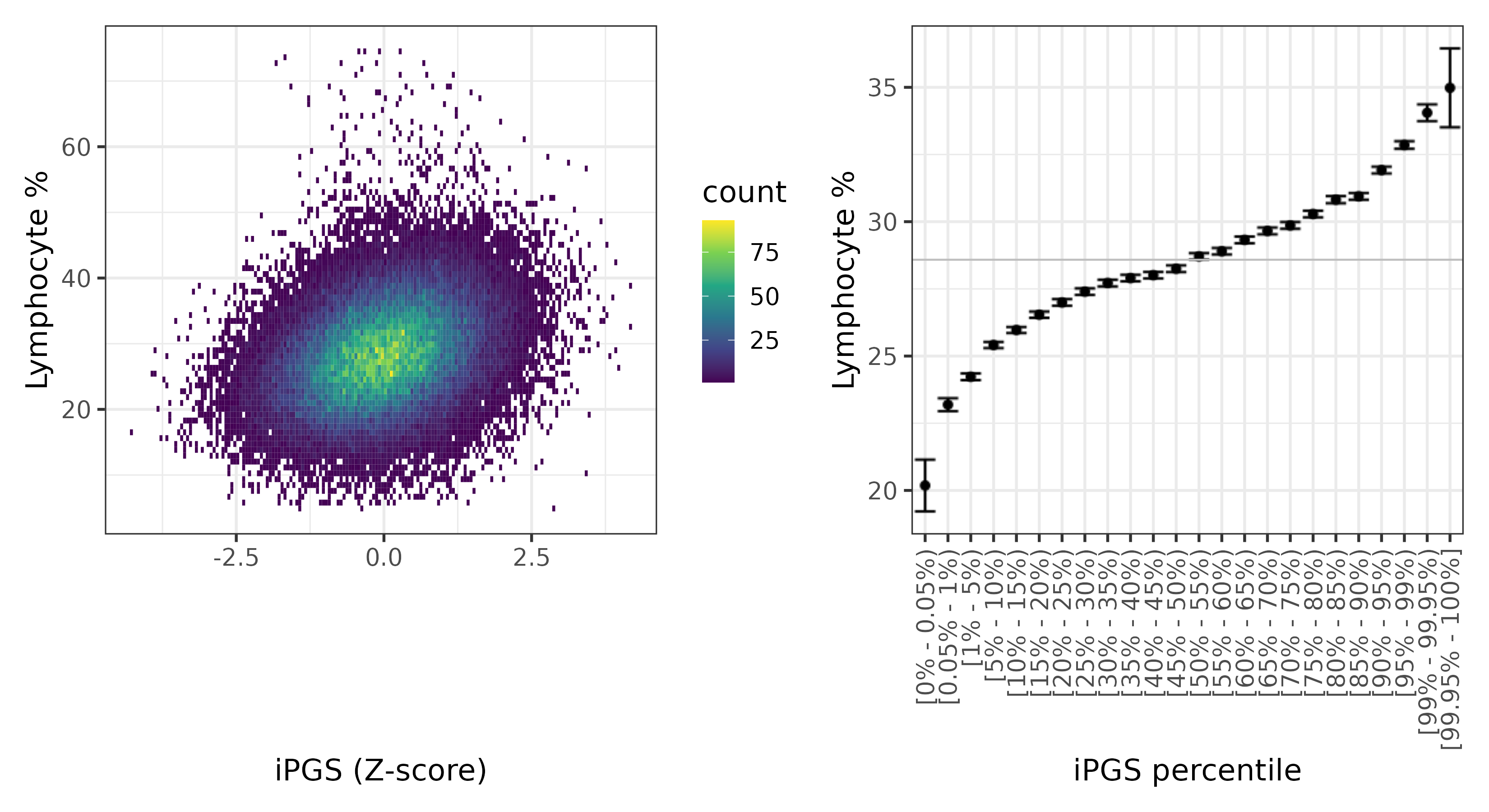 /static/data/tanigawakellis2023/per_trait/INI30180/INI30180.WB.PGS_vs_phe.png