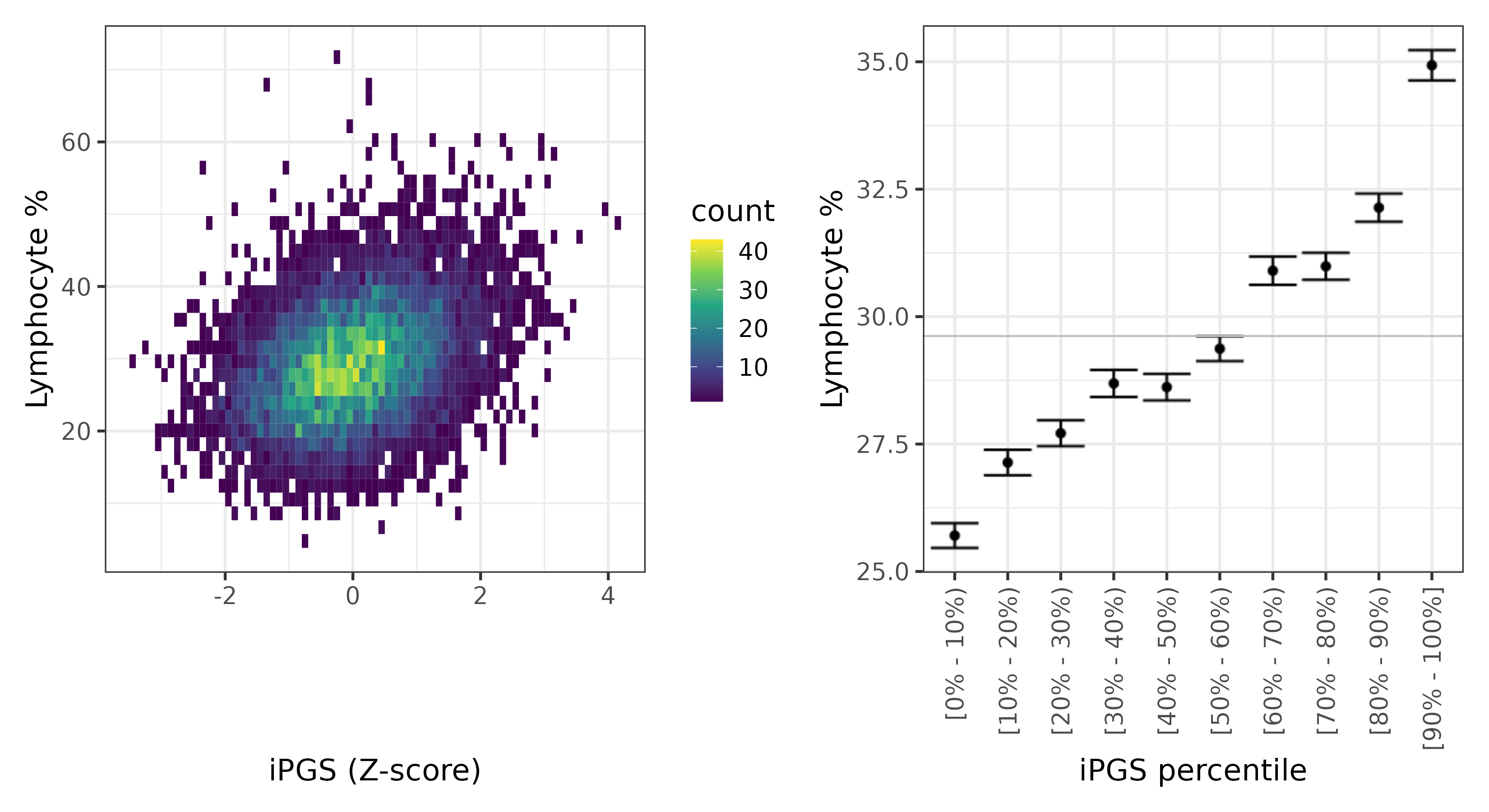 /static/data/tanigawakellis2023/per_trait/INI30180/INI30180.others.PGS_vs_phe.png