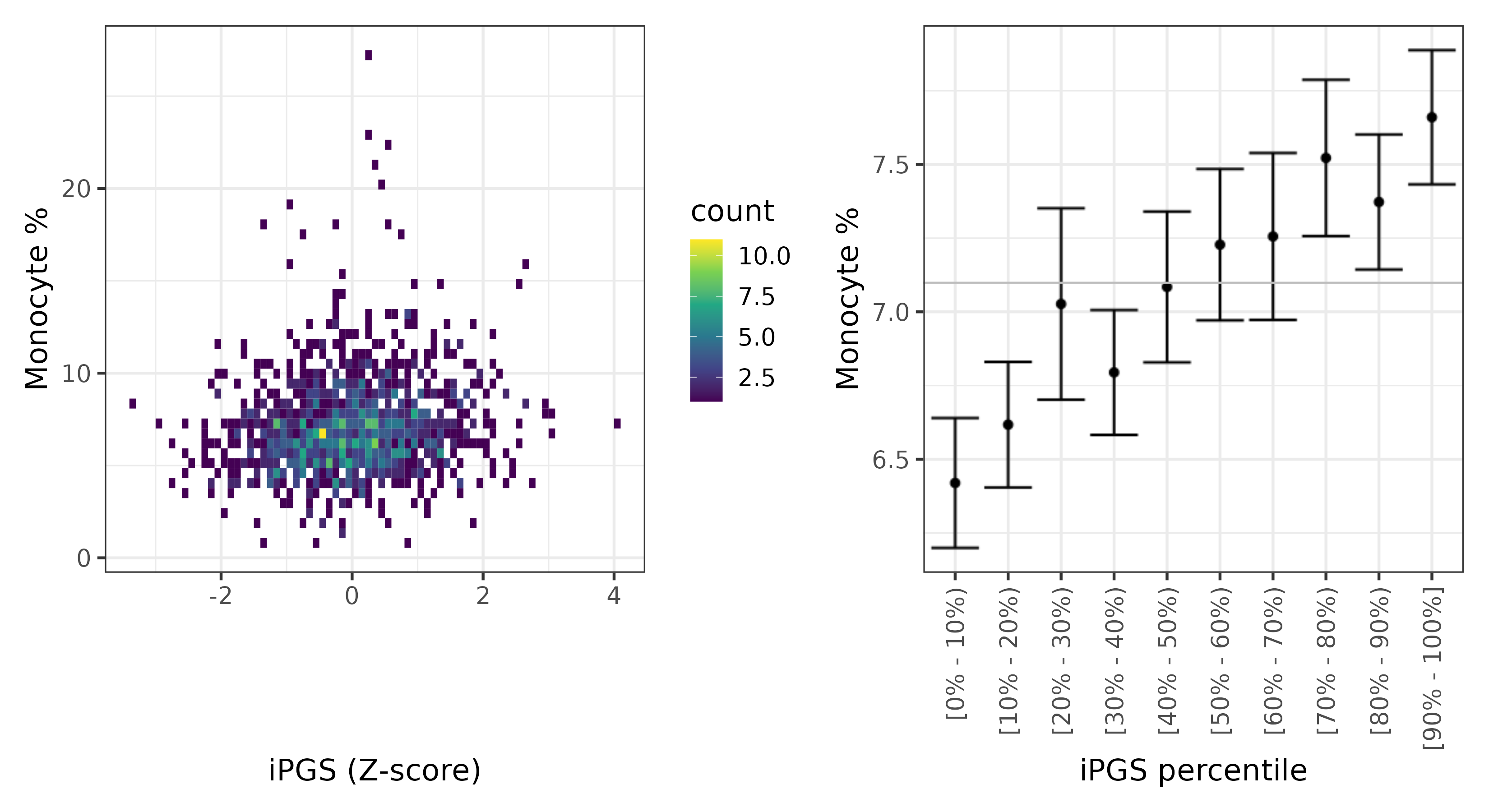 /static/data/tanigawakellis2023/per_trait/INI30190/INI30190.Afr.PGS_vs_phe.png