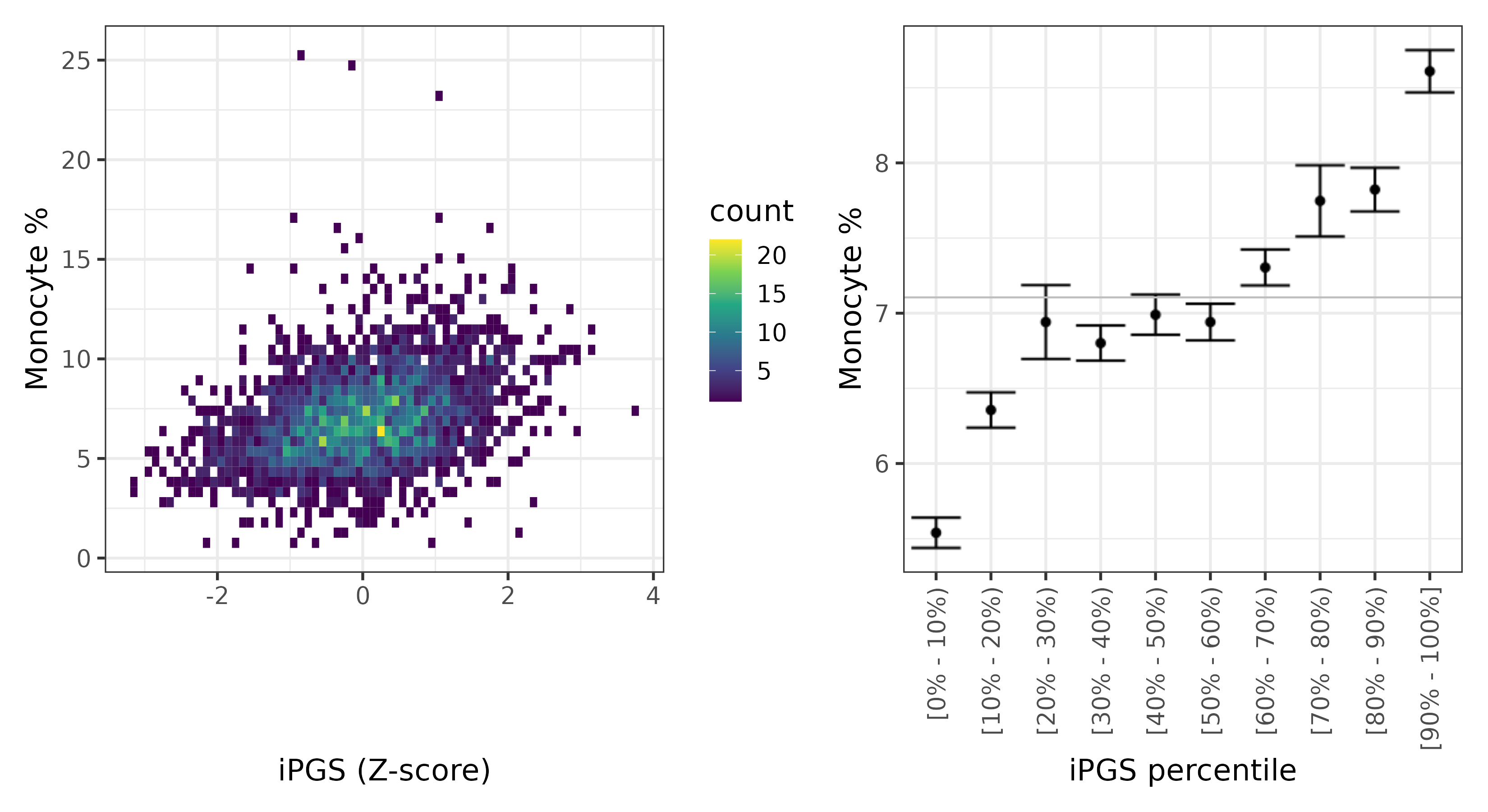 /static/data/tanigawakellis2023/per_trait/INI30190/INI30190.NBW.PGS_vs_phe.png