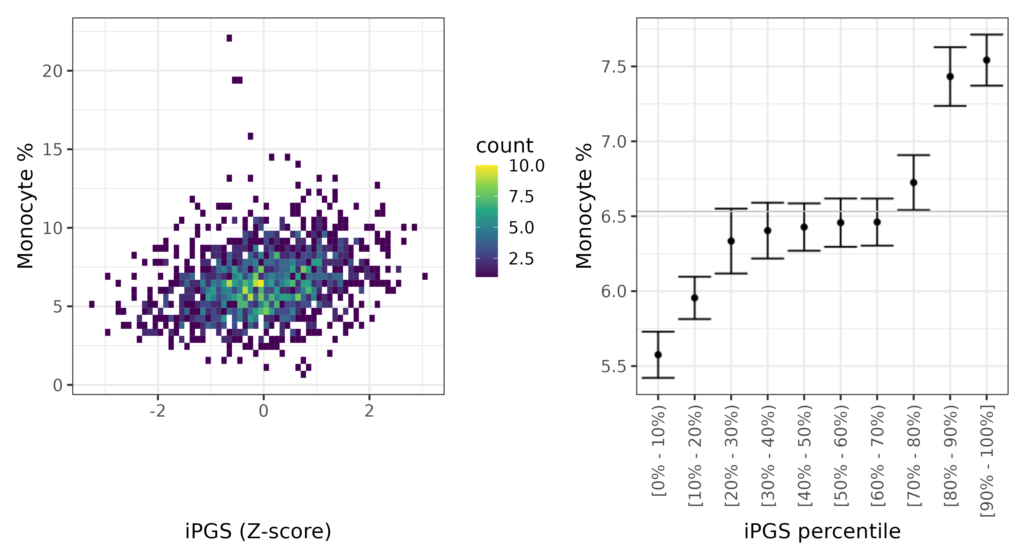 /static/data/tanigawakellis2023/per_trait/INI30190/INI30190.SA.PGS_vs_phe.png