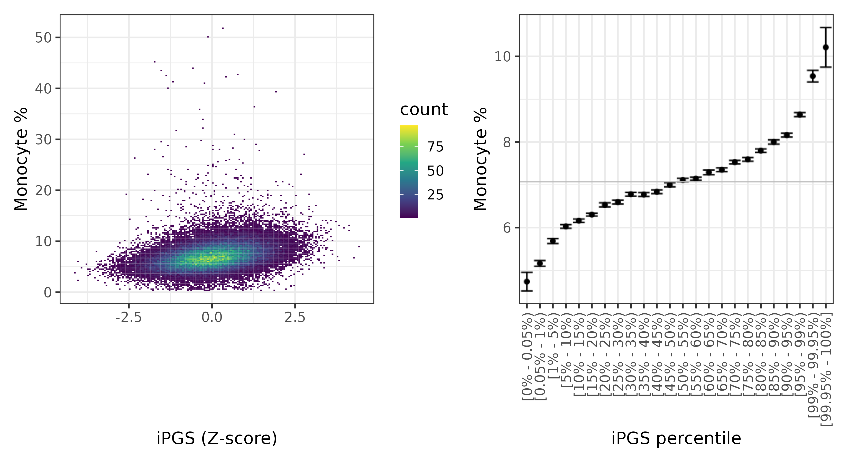 /static/data/tanigawakellis2023/per_trait/INI30190/INI30190.WB.PGS_vs_phe.png