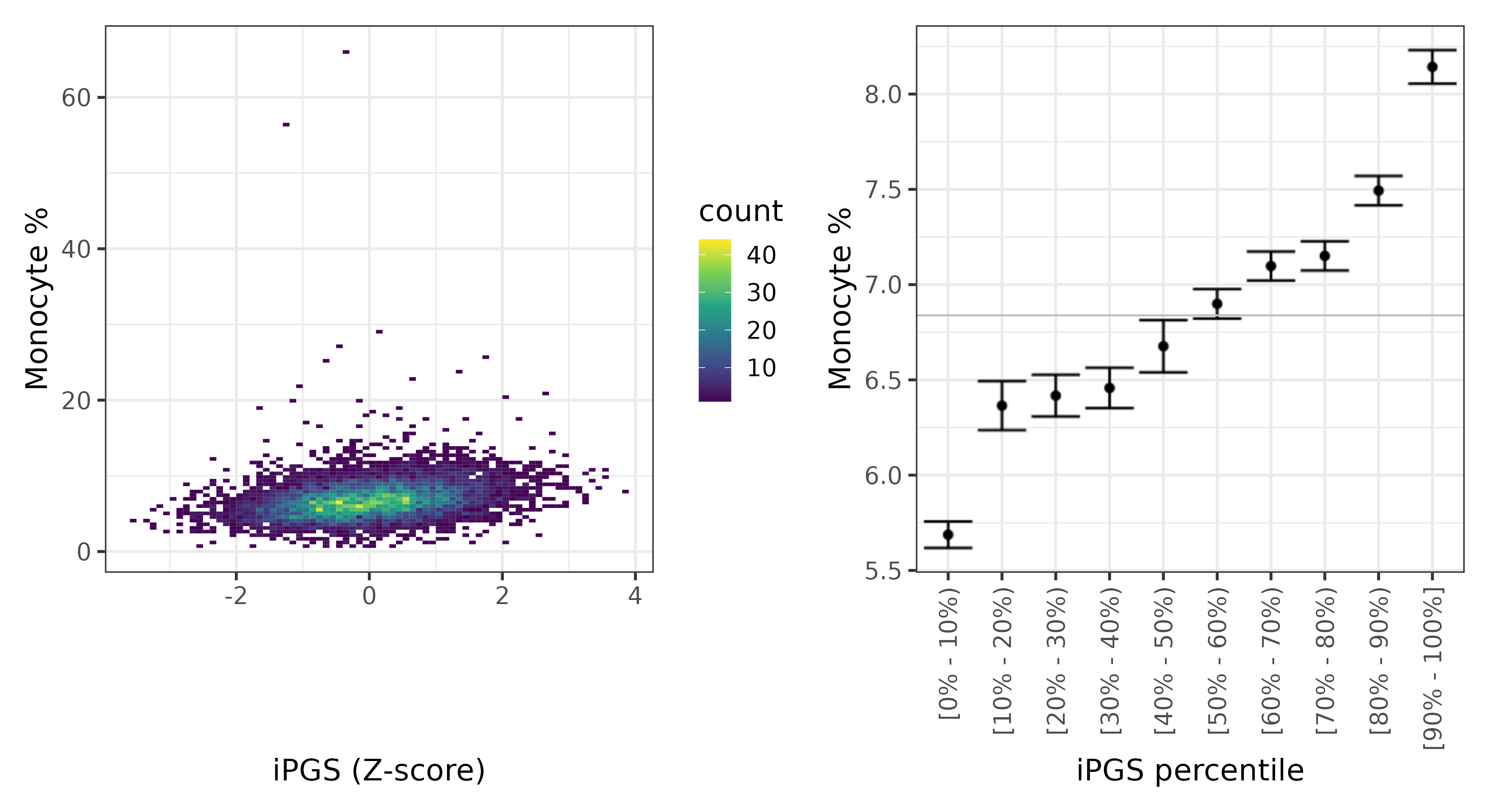 /static/data/tanigawakellis2023/per_trait/INI30190/INI30190.others.PGS_vs_phe.png