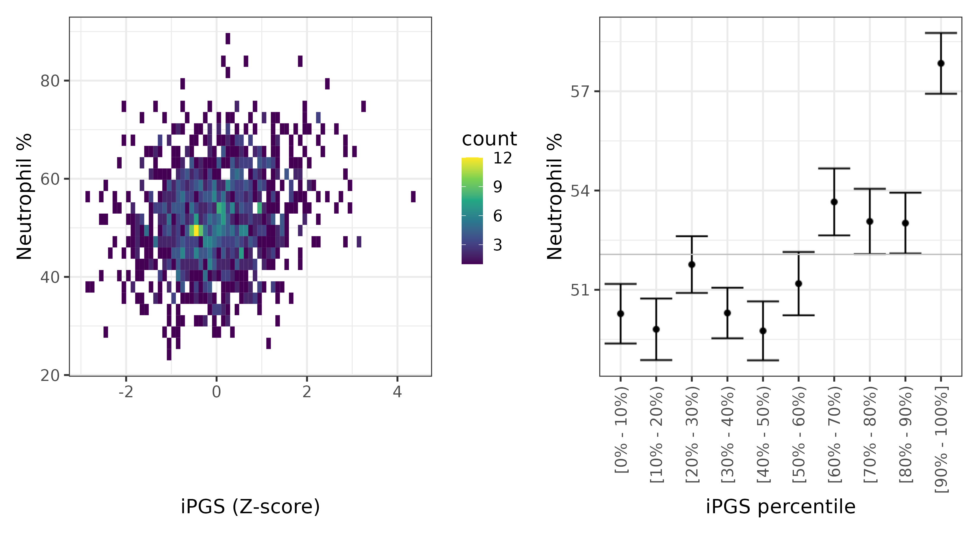 /static/data/tanigawakellis2023/per_trait/INI30200/INI30200.Afr.PGS_vs_phe.png