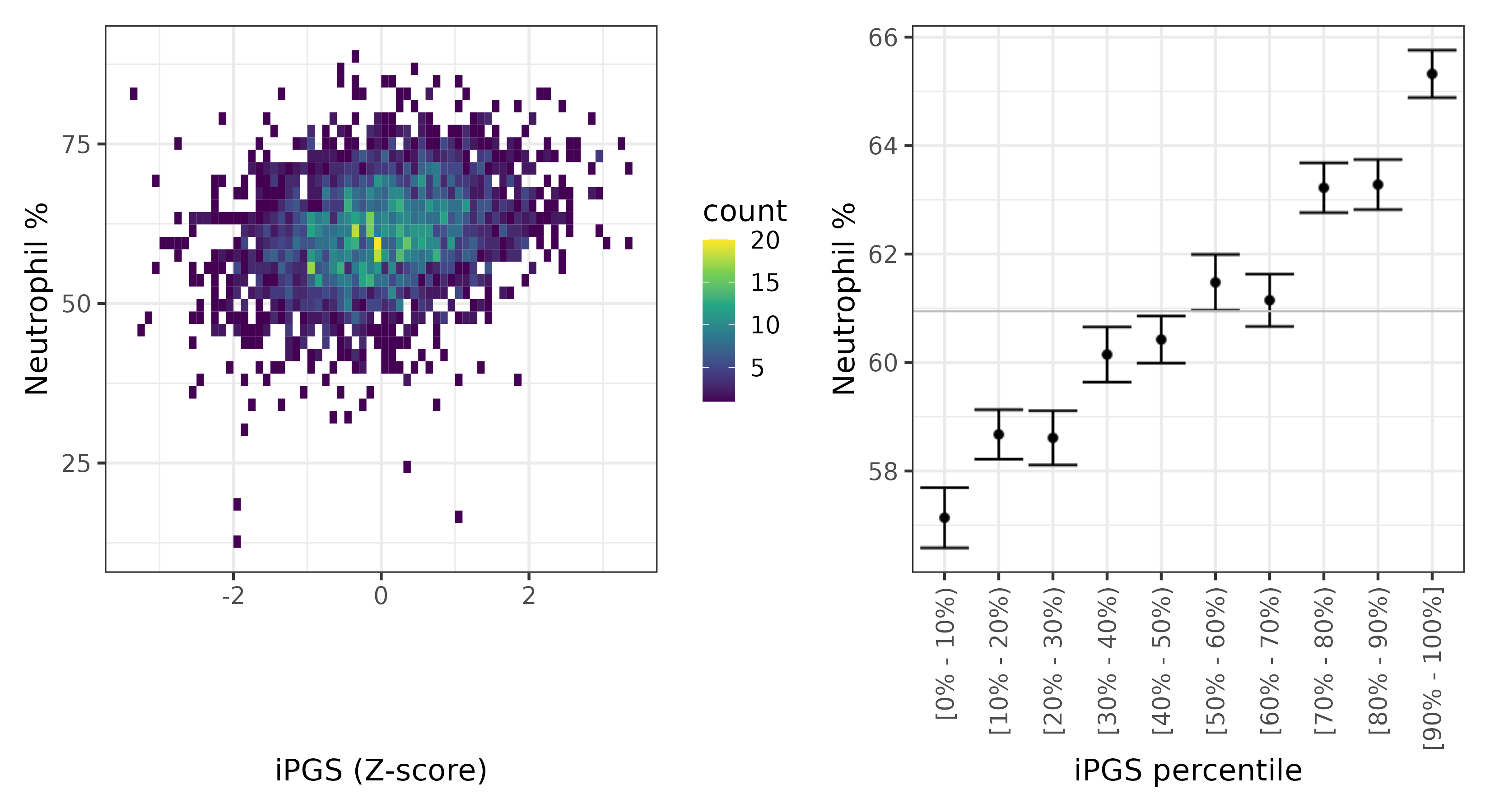 /static/data/tanigawakellis2023/per_trait/INI30200/INI30200.NBW.PGS_vs_phe.png