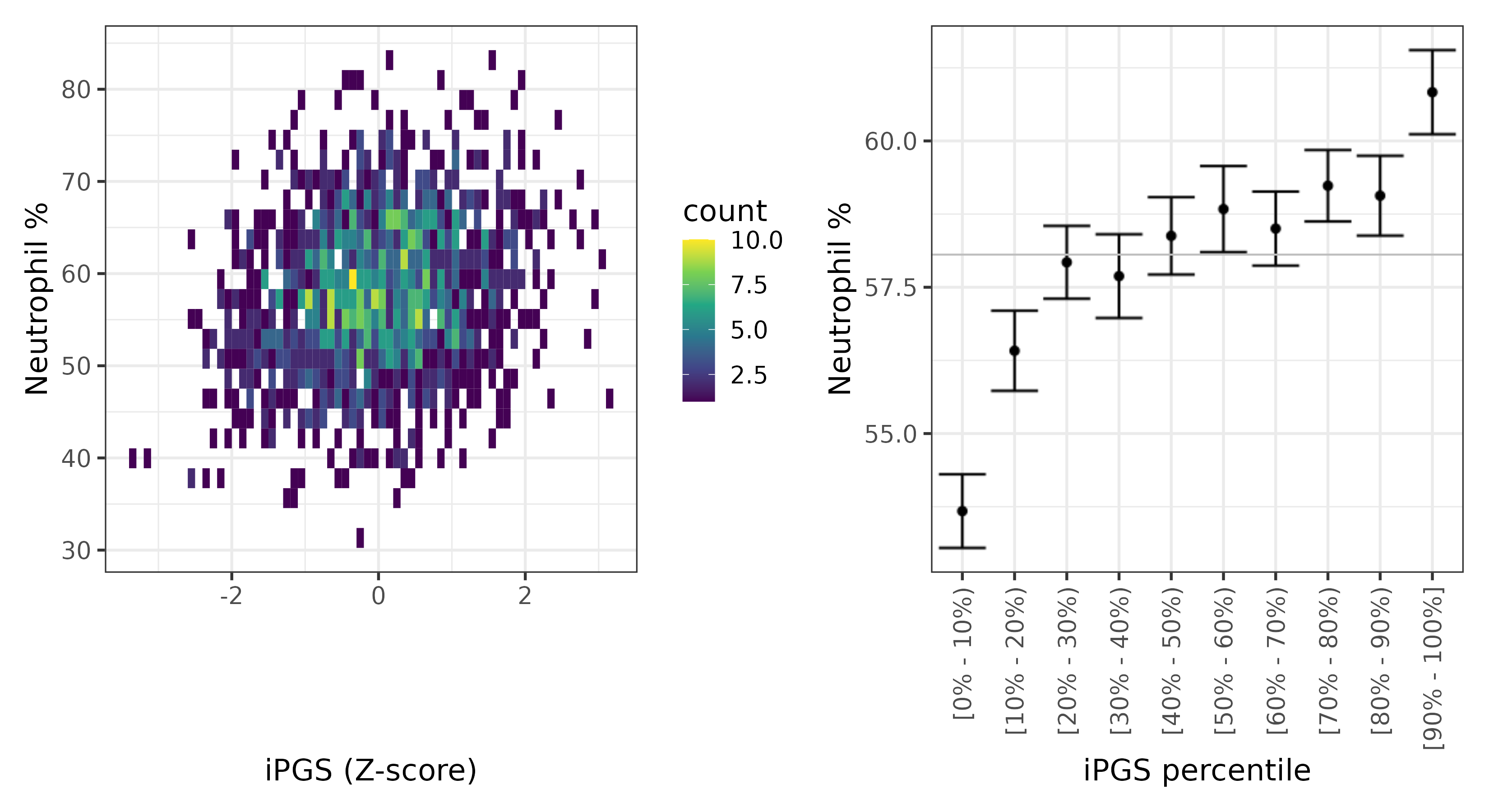 /static/data/tanigawakellis2023/per_trait/INI30200/INI30200.SA.PGS_vs_phe.png