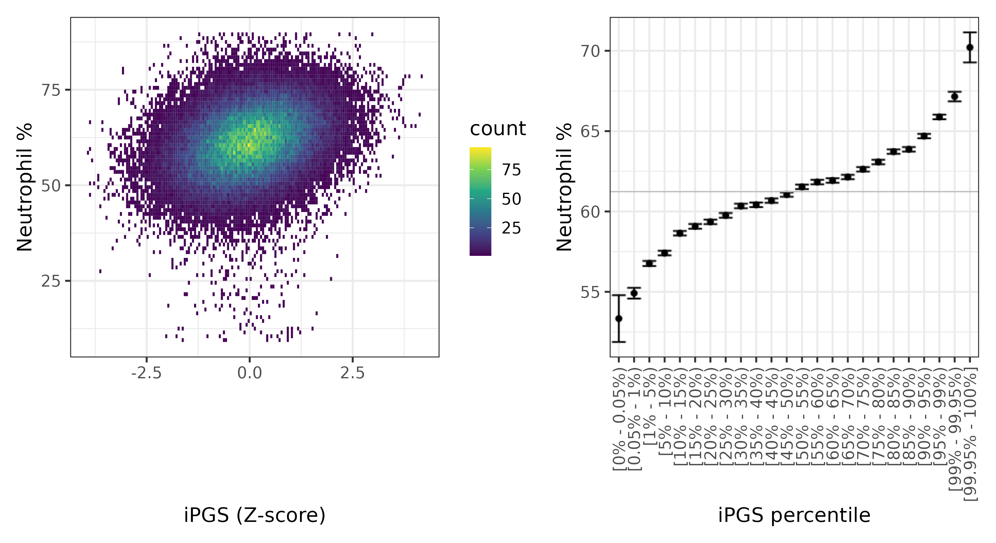 /static/data/tanigawakellis2023/per_trait/INI30200/INI30200.WB.PGS_vs_phe.png