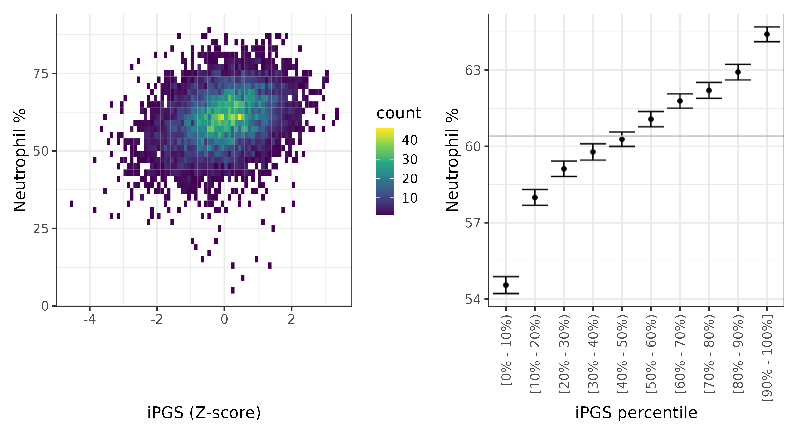 /static/data/tanigawakellis2023/per_trait/INI30200/INI30200.others.PGS_vs_phe.png