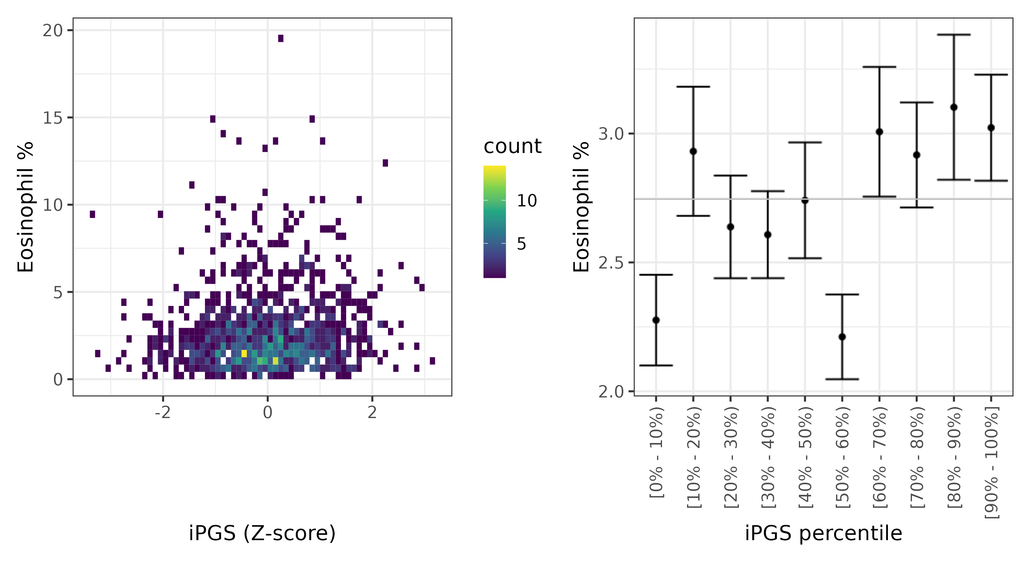 /static/data/tanigawakellis2023/per_trait/INI30210/INI30210.Afr.PGS_vs_phe.png