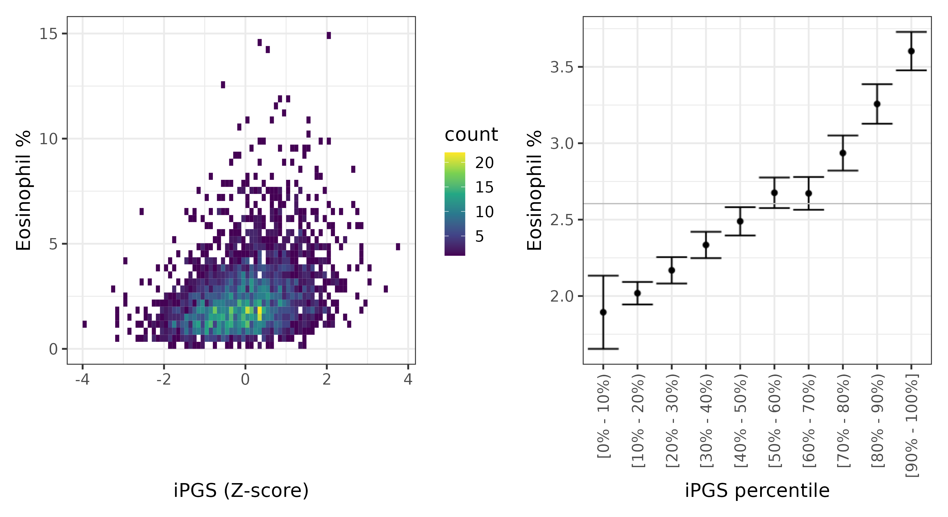 /static/data/tanigawakellis2023/per_trait/INI30210/INI30210.NBW.PGS_vs_phe.png