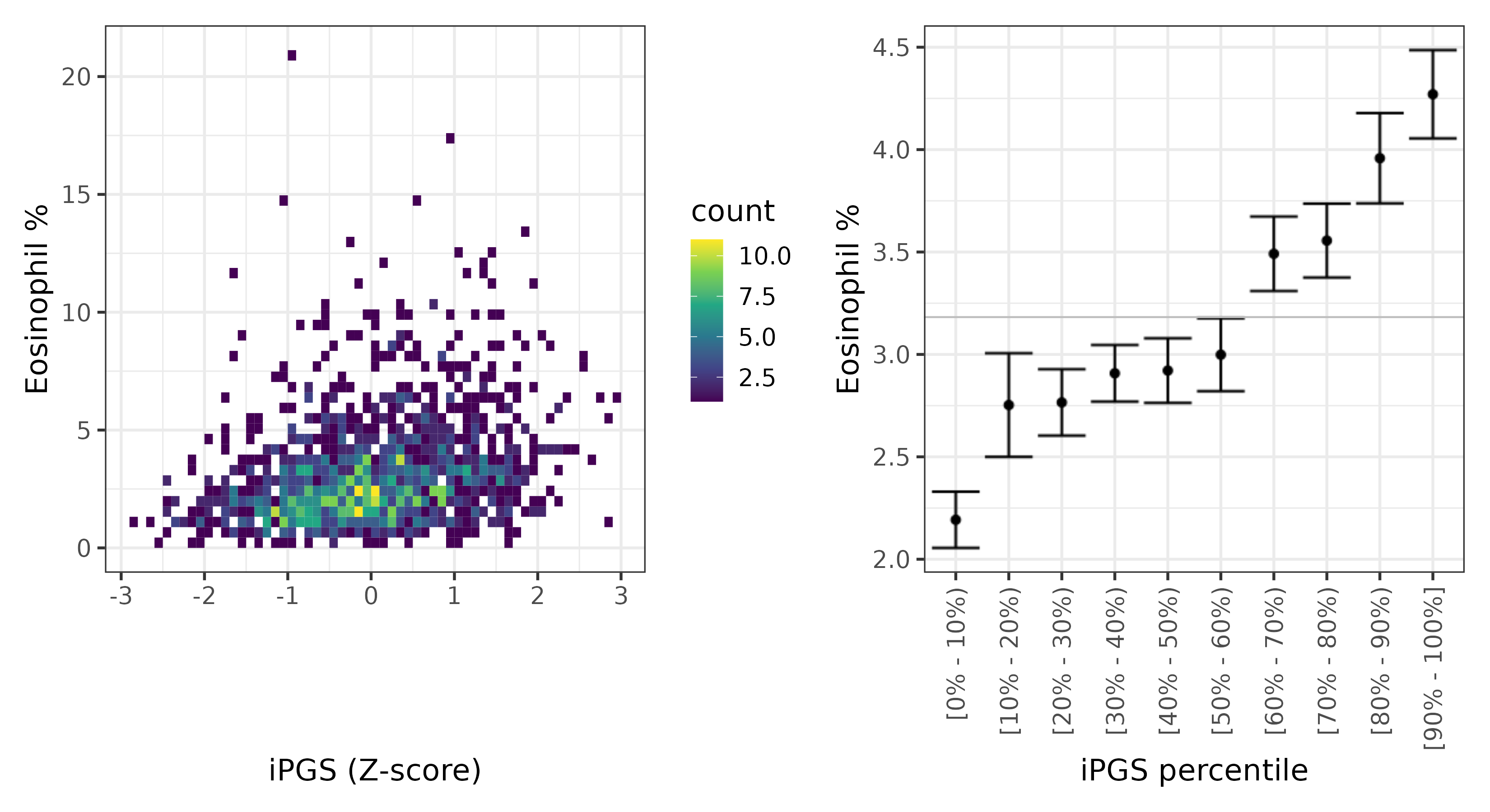 /static/data/tanigawakellis2023/per_trait/INI30210/INI30210.SA.PGS_vs_phe.png