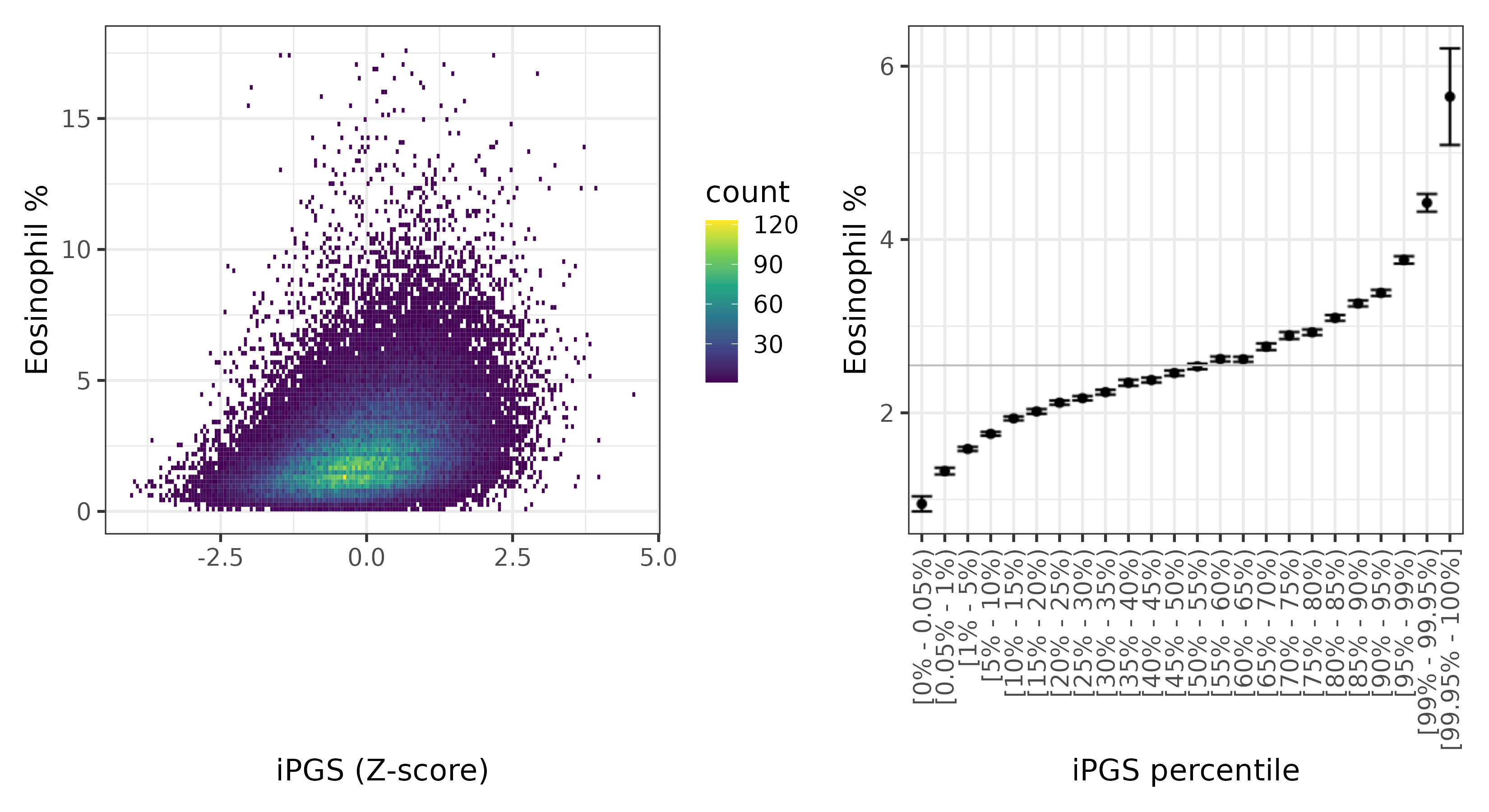 /static/data/tanigawakellis2023/per_trait/INI30210/INI30210.WB.PGS_vs_phe.png